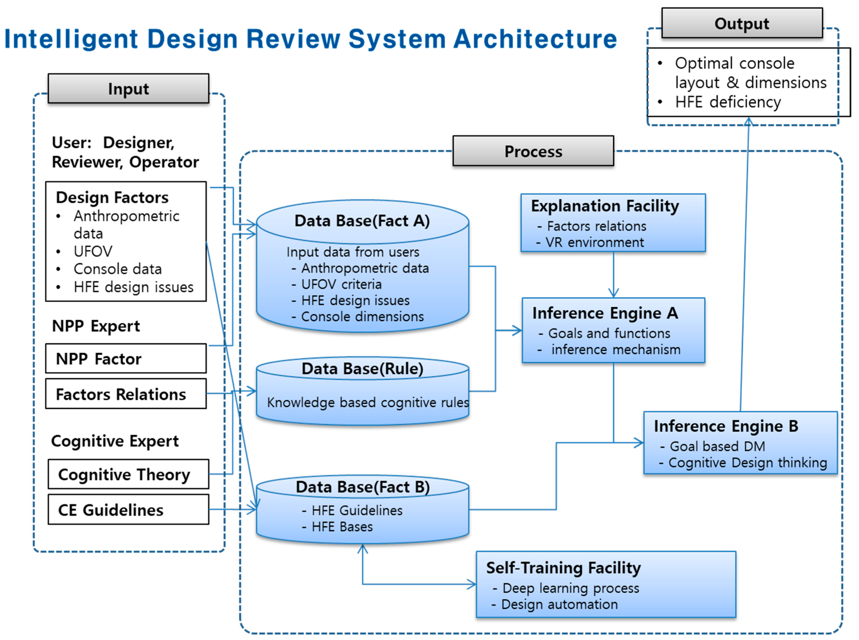Sustainability 11 02630 g005 Sustainability 11 02630 g005
