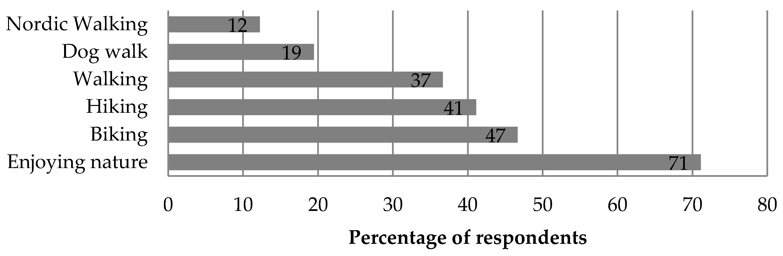Sustainability 11 02650 g002 Sustainability 11 02650 g002