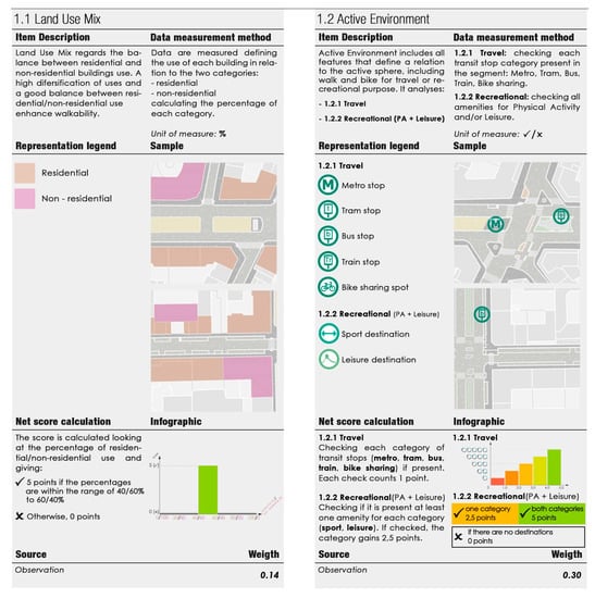 Sustainability Special Issue Walkable Living Environments - 