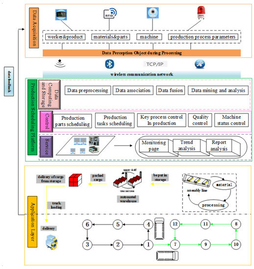 Sustainability | Free Full-Text | A Novel Collaborative Optimization ...