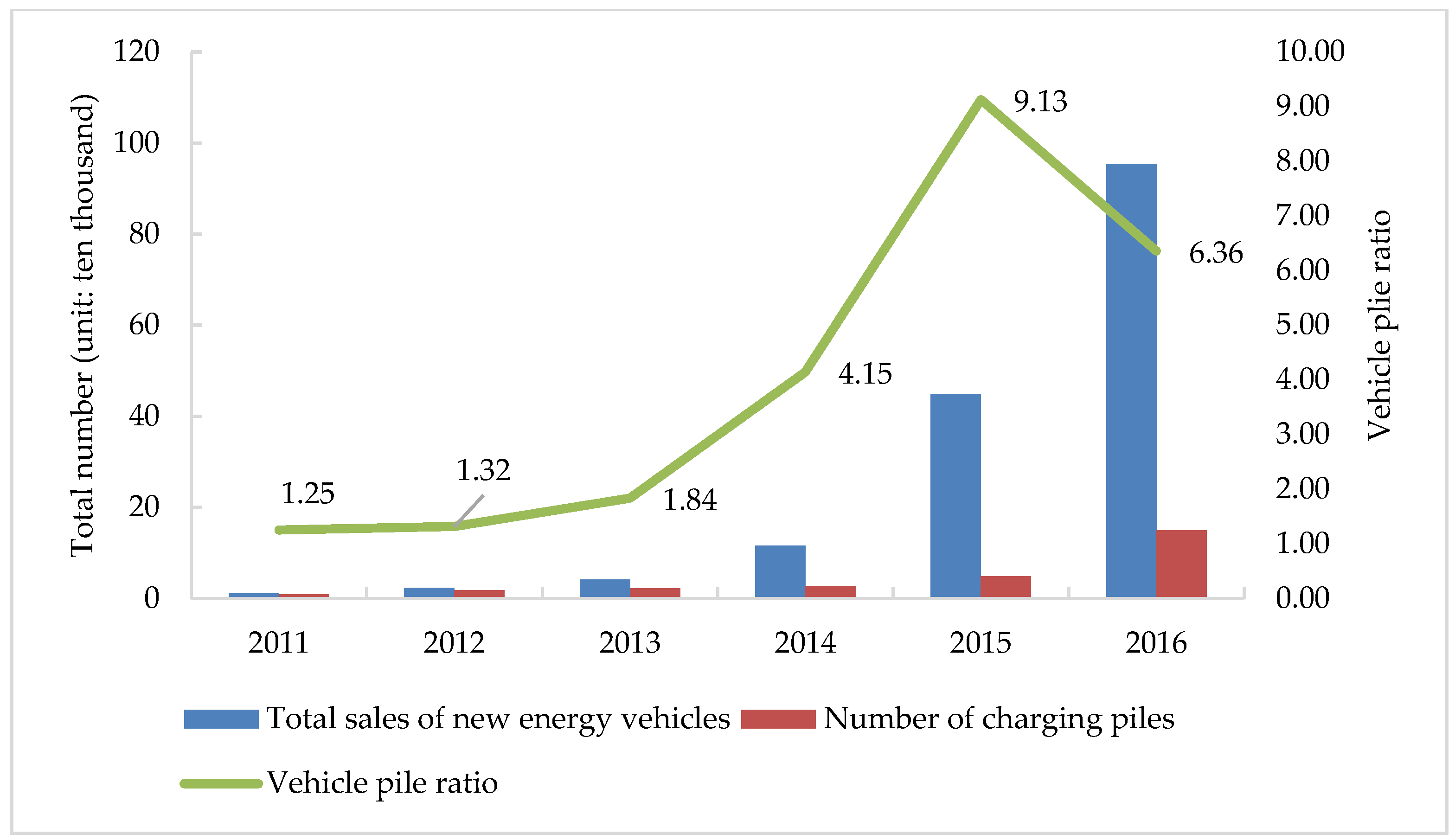 Sustainability 11 02785 g003 Sustainability 11 02785 g003