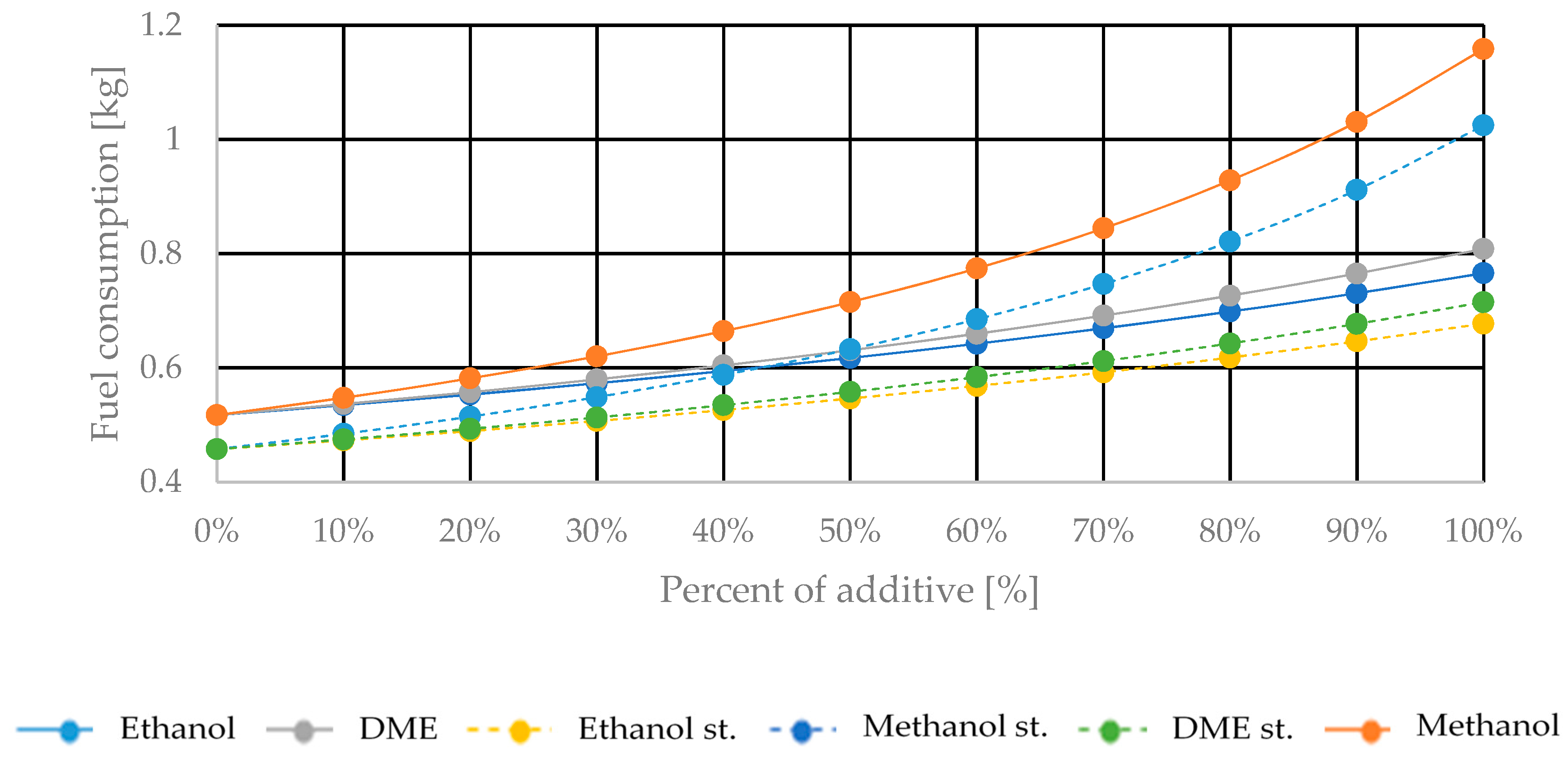 Sustainability 11 02799 g006