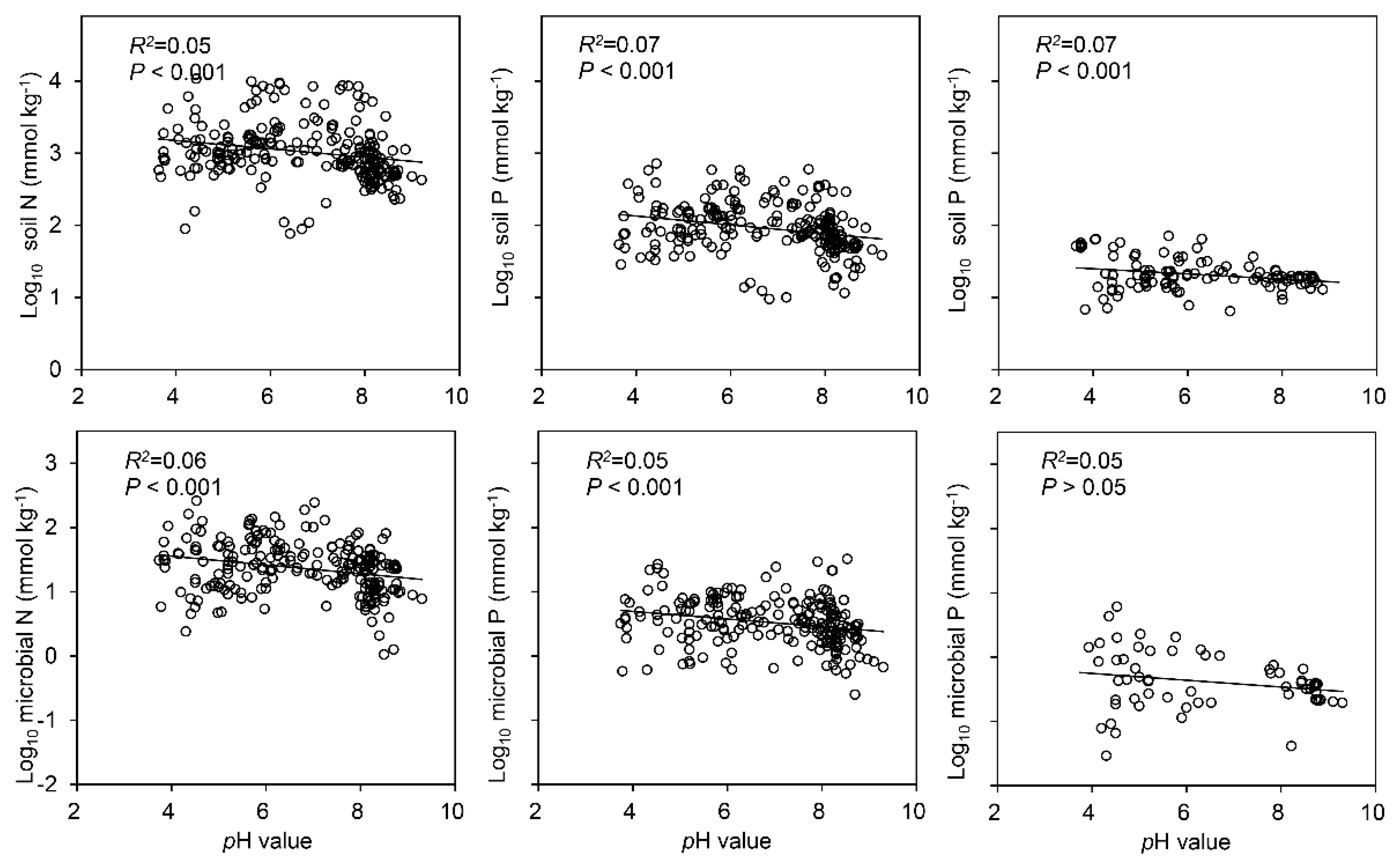 Sustainability 11 02804 g005