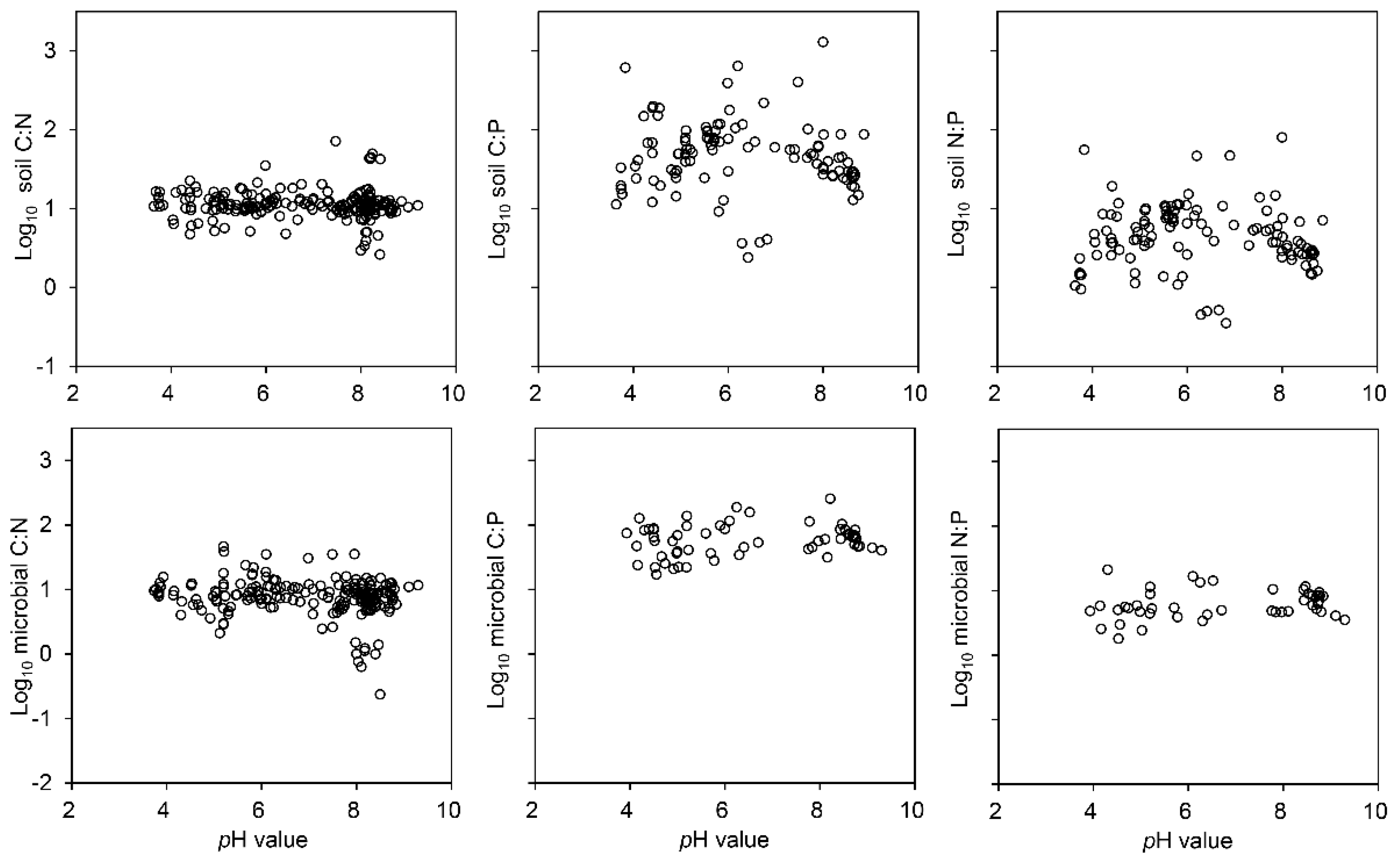 Sustainability 11 02804 g006