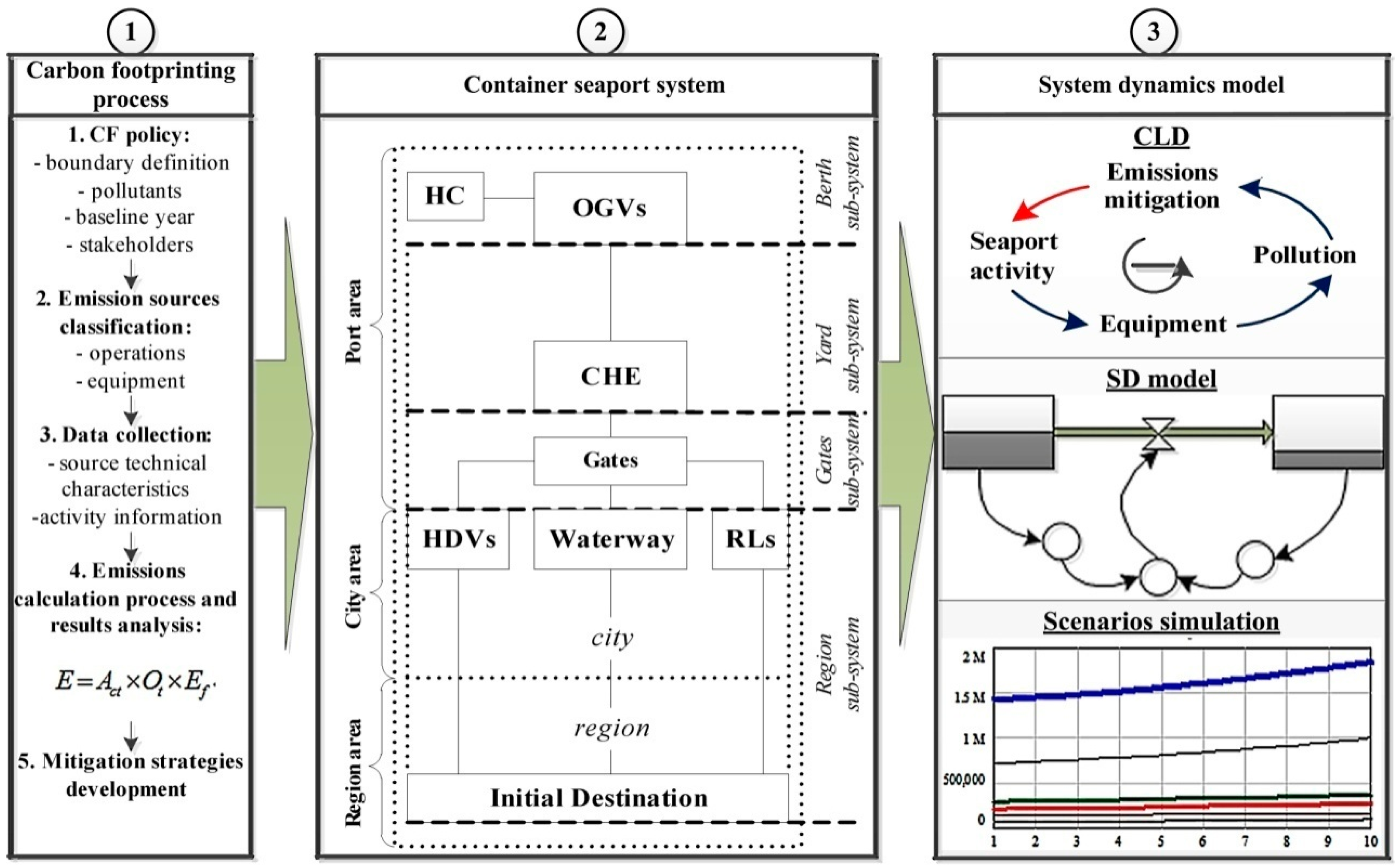 Sustainability 11 02806 g001 Sustainability 11 02806 g001