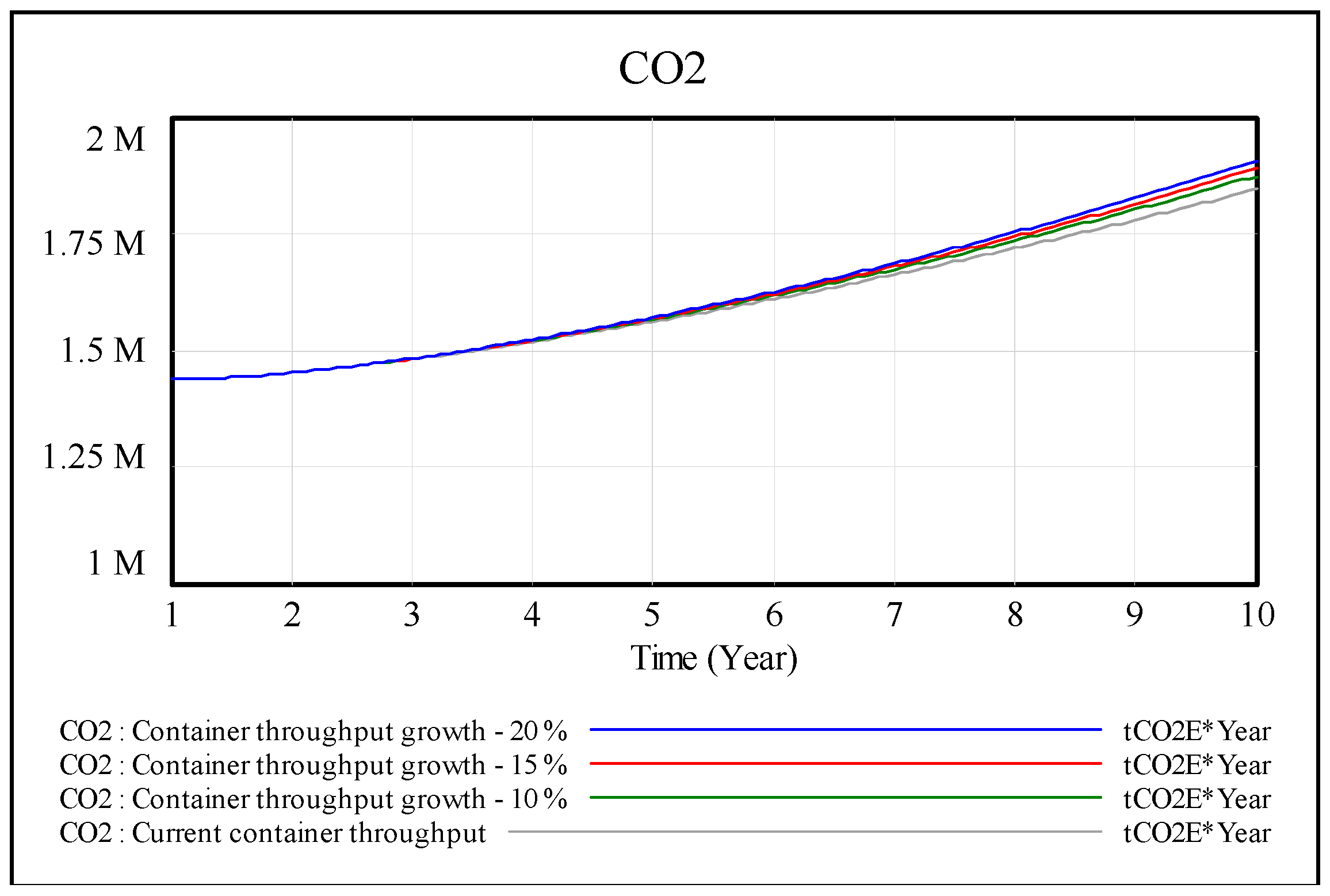Sustainability 11 02806 g006 Sustainability 11 02806 g006