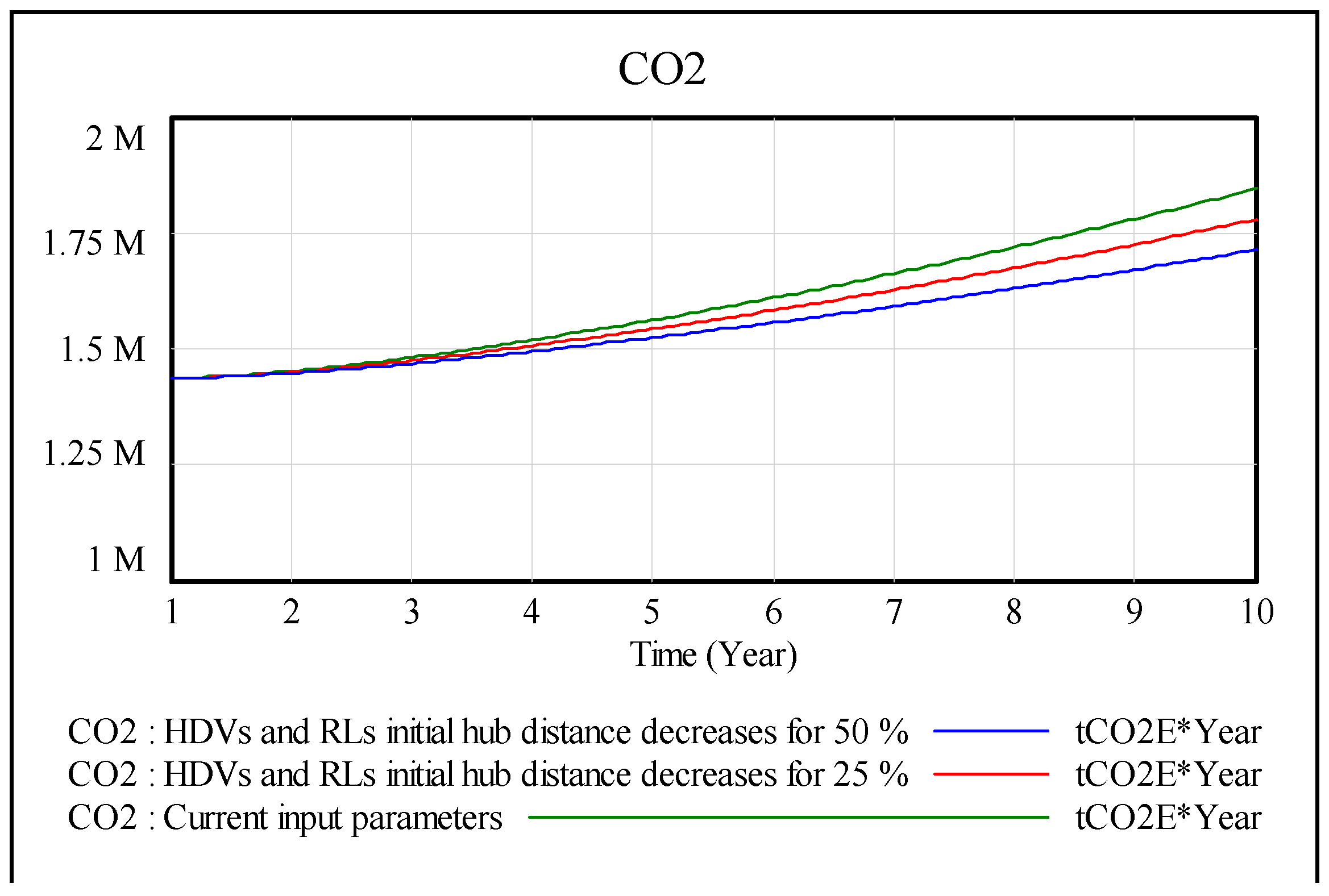 Sustainability 11 02806 g008 Sustainability 11 02806 g008