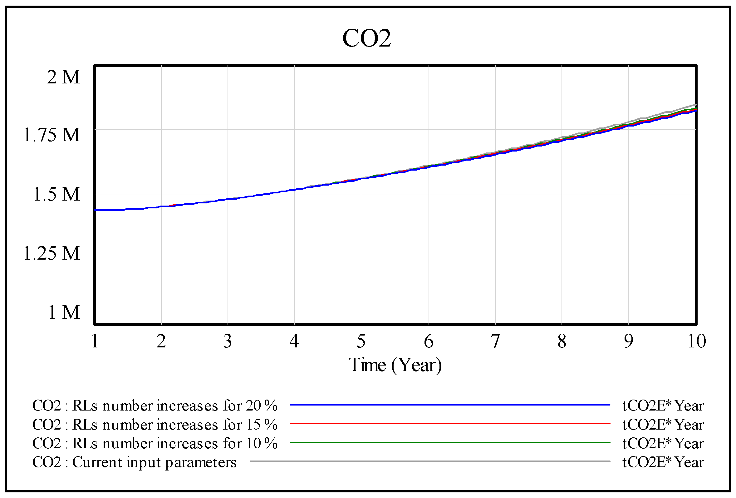Sustainability 11 02806 g010 Sustainability 11 02806 g010