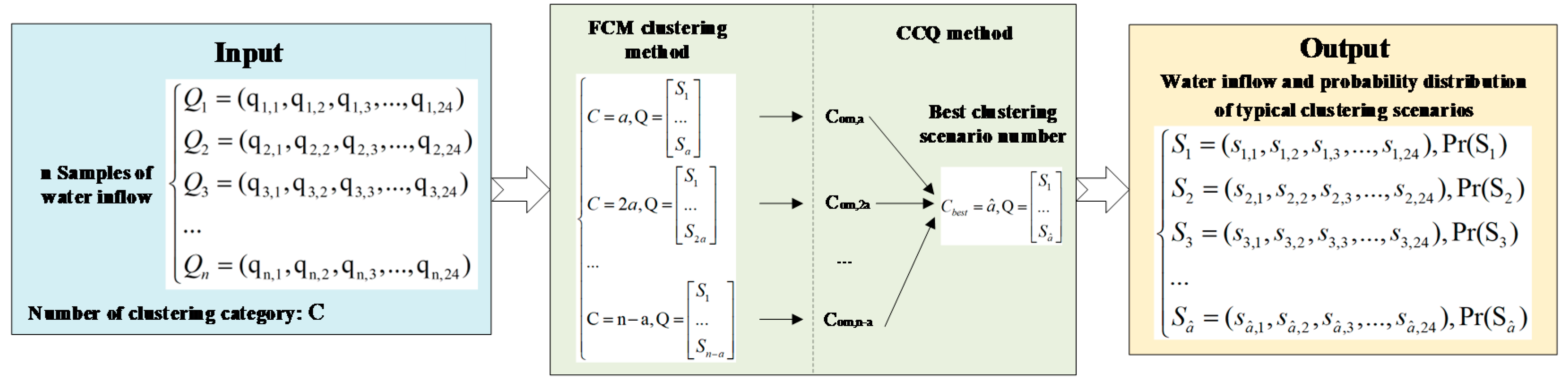 Sustainability Free Full Text Day Ahead Scheduling Model Of The Distributed Small Hydro Wind Energy Storage Power System Based On Two Stage Stochastic Robust Optimization Html