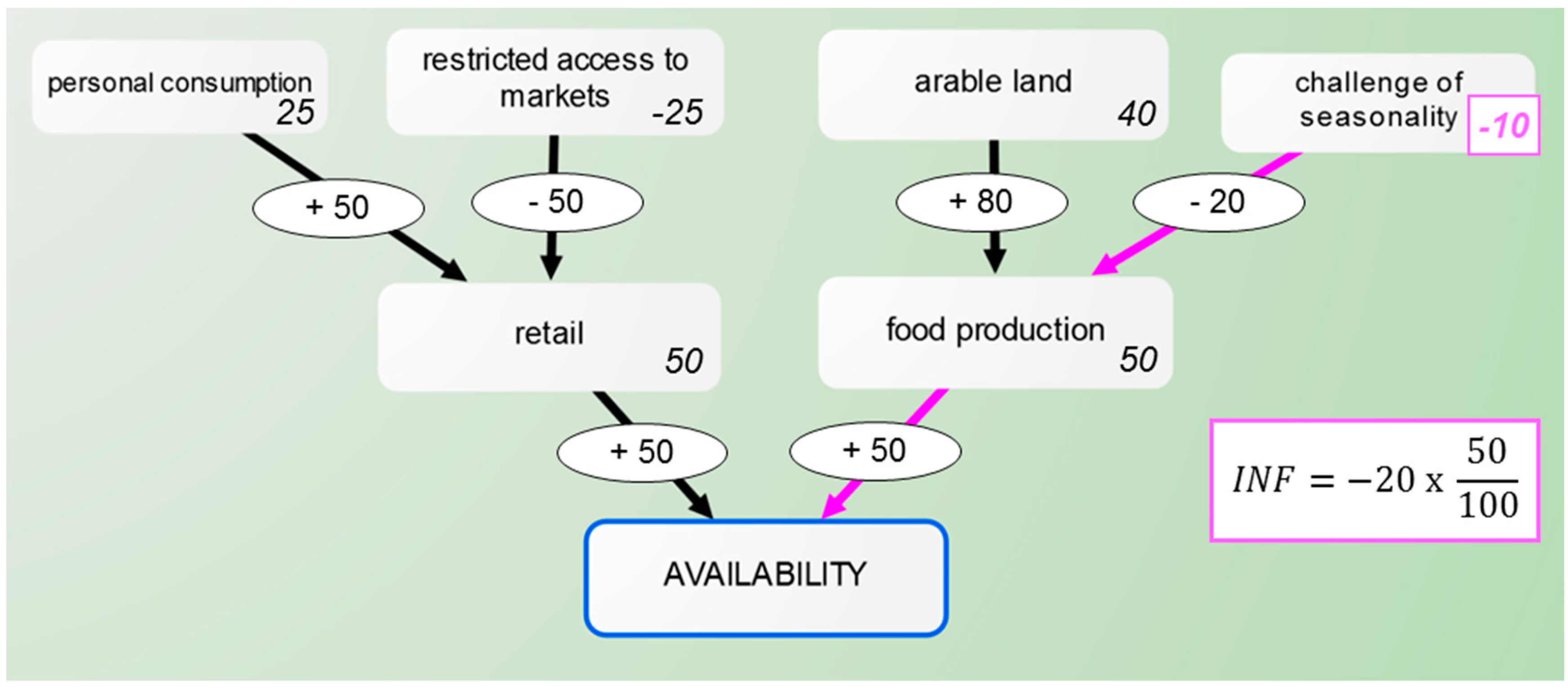 Sustainability 11 02885 g004