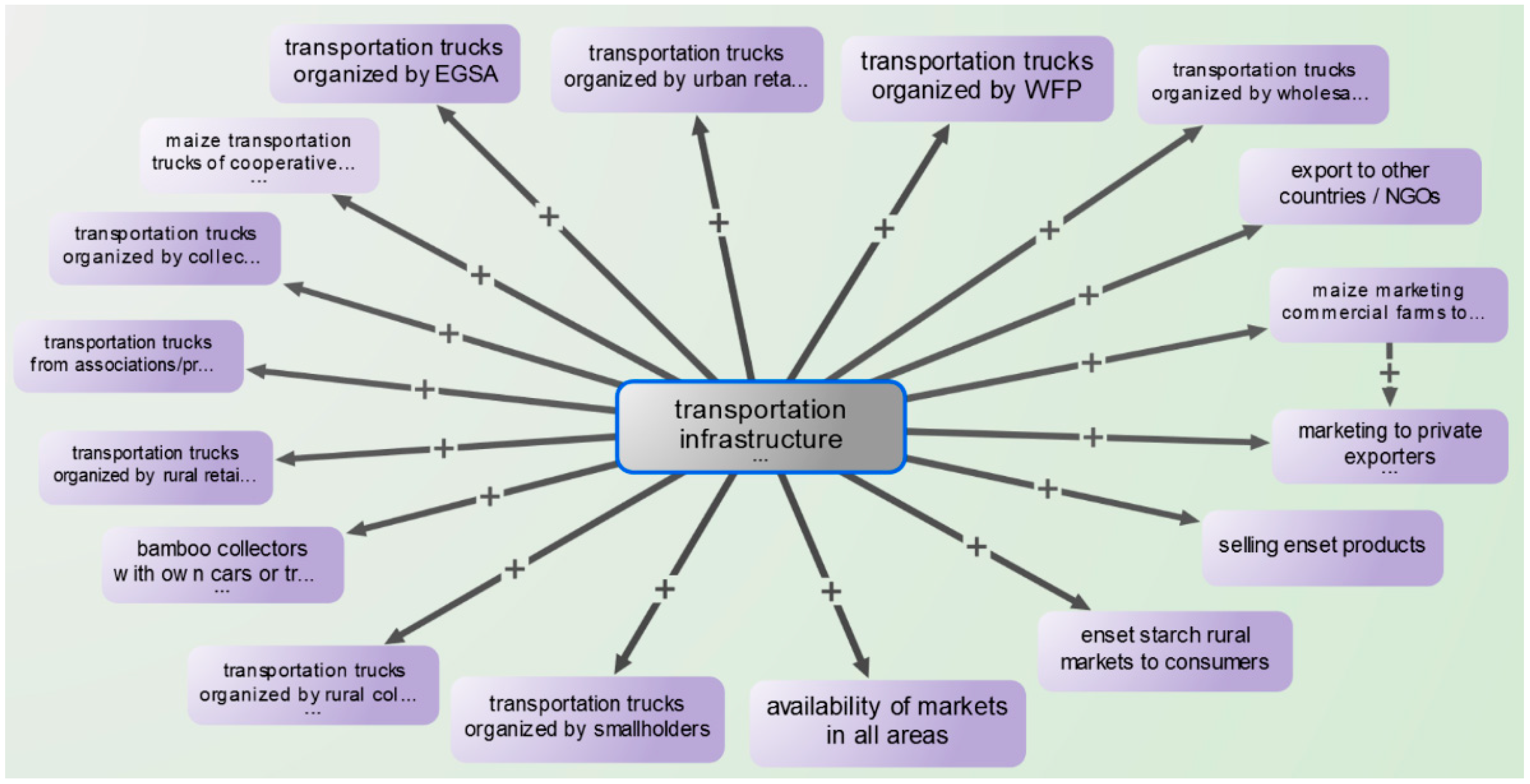 Sustainability 11 02885 g006