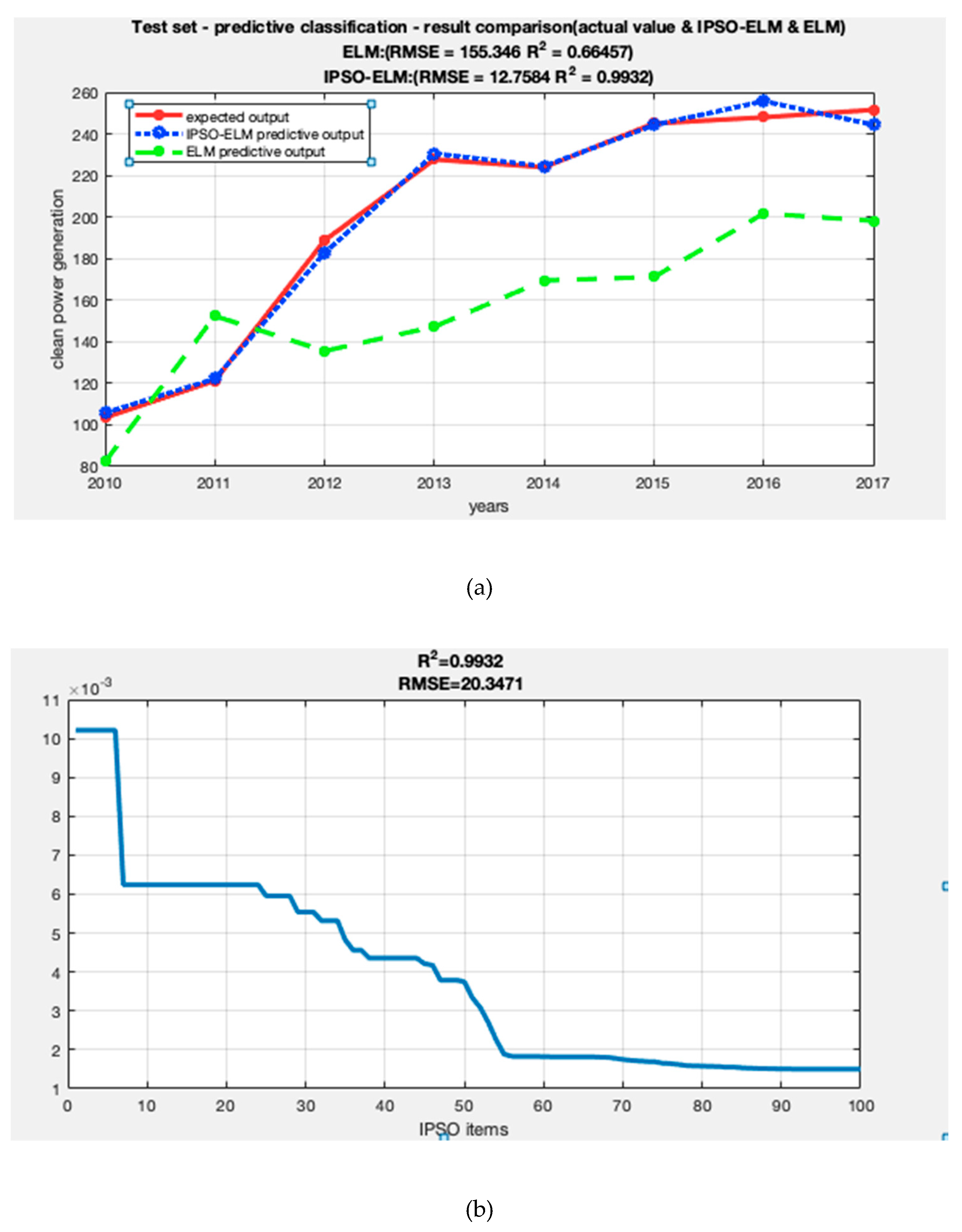 Sustainability 11 02928 g004