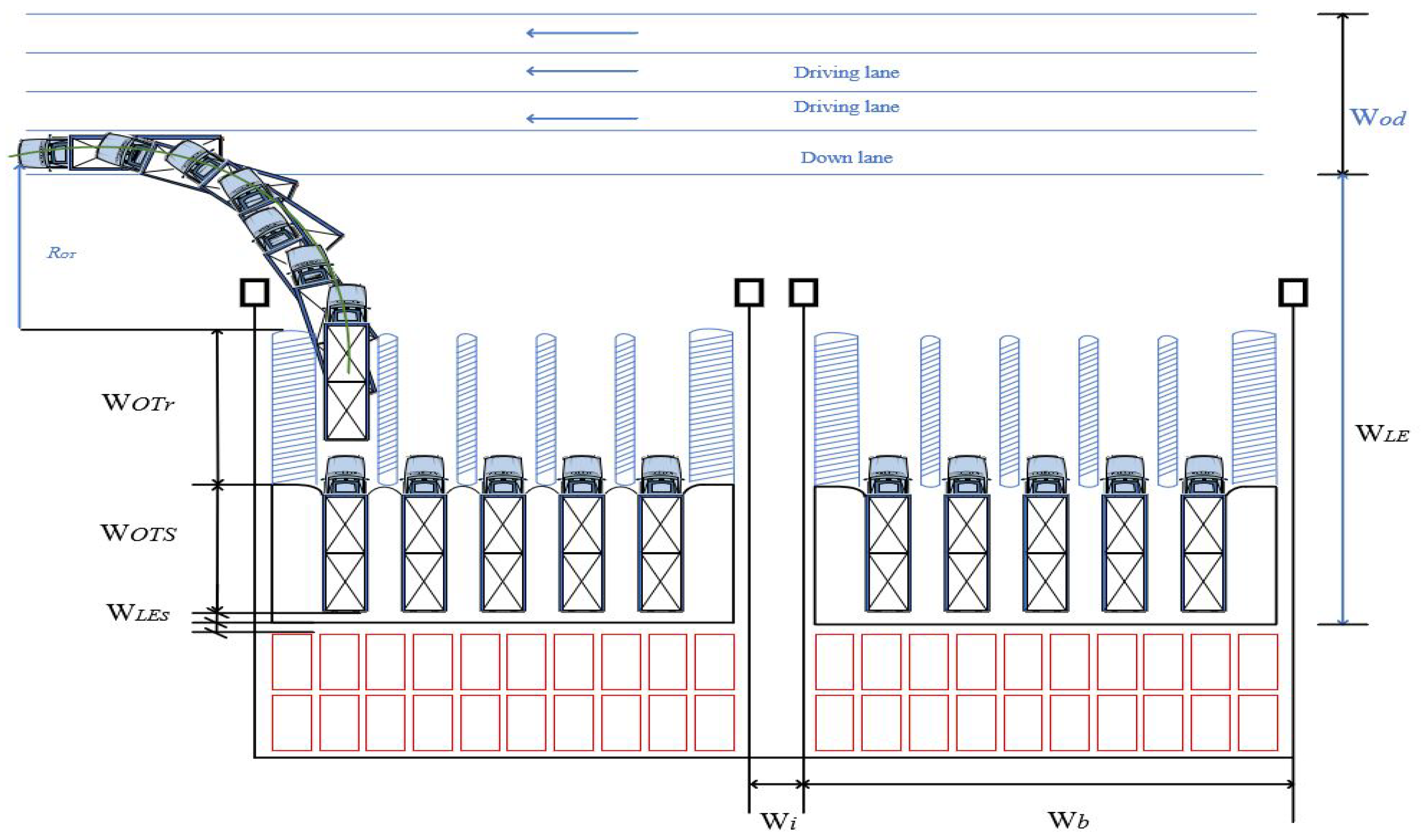 Sustainability 11 02957 g003