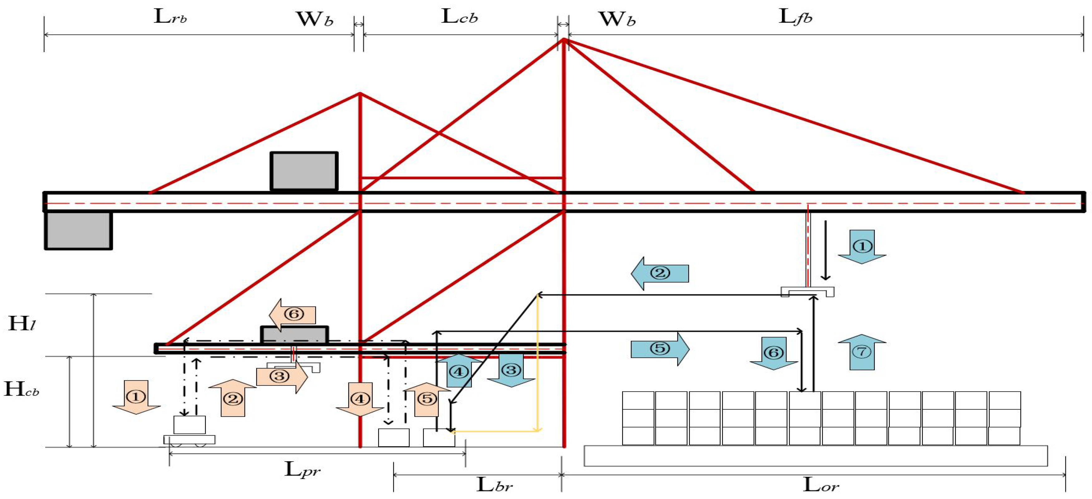 Sustainability 11 02957 g0a5