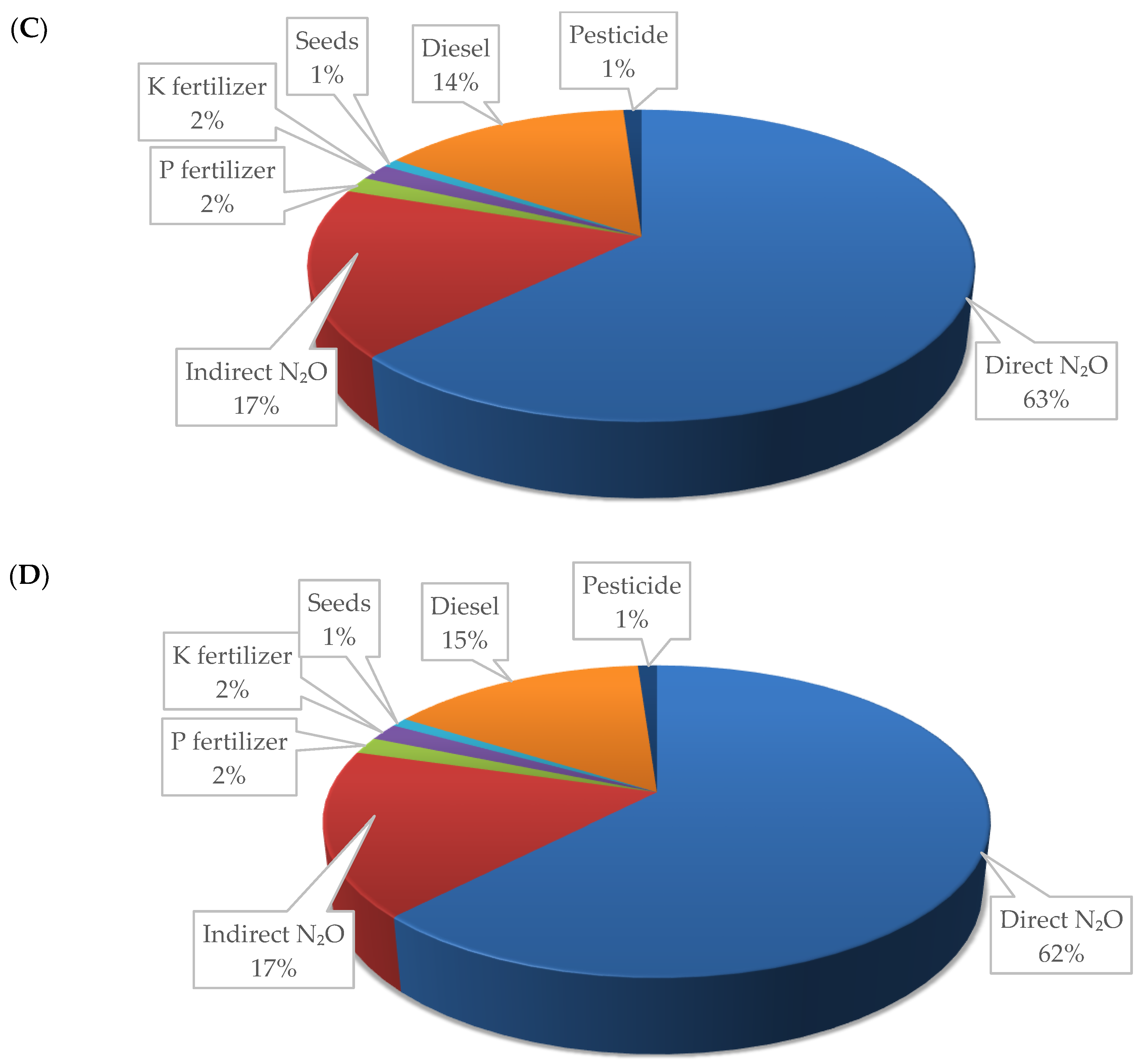 Sustainability 11 03033 g002b