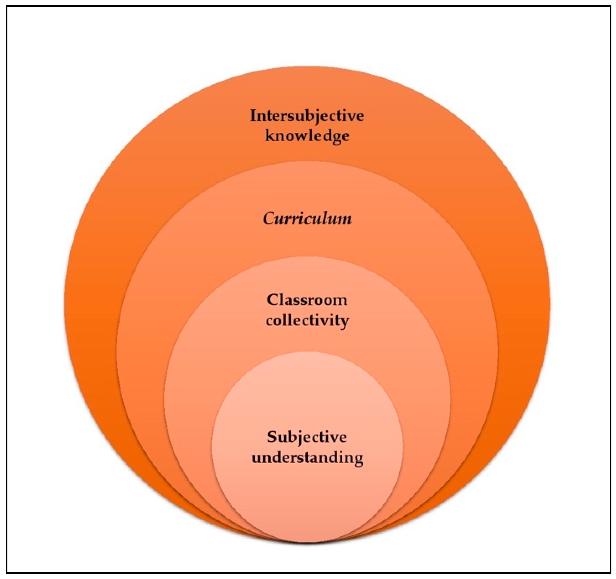 Sustainability Free Full Text Configurations And - 