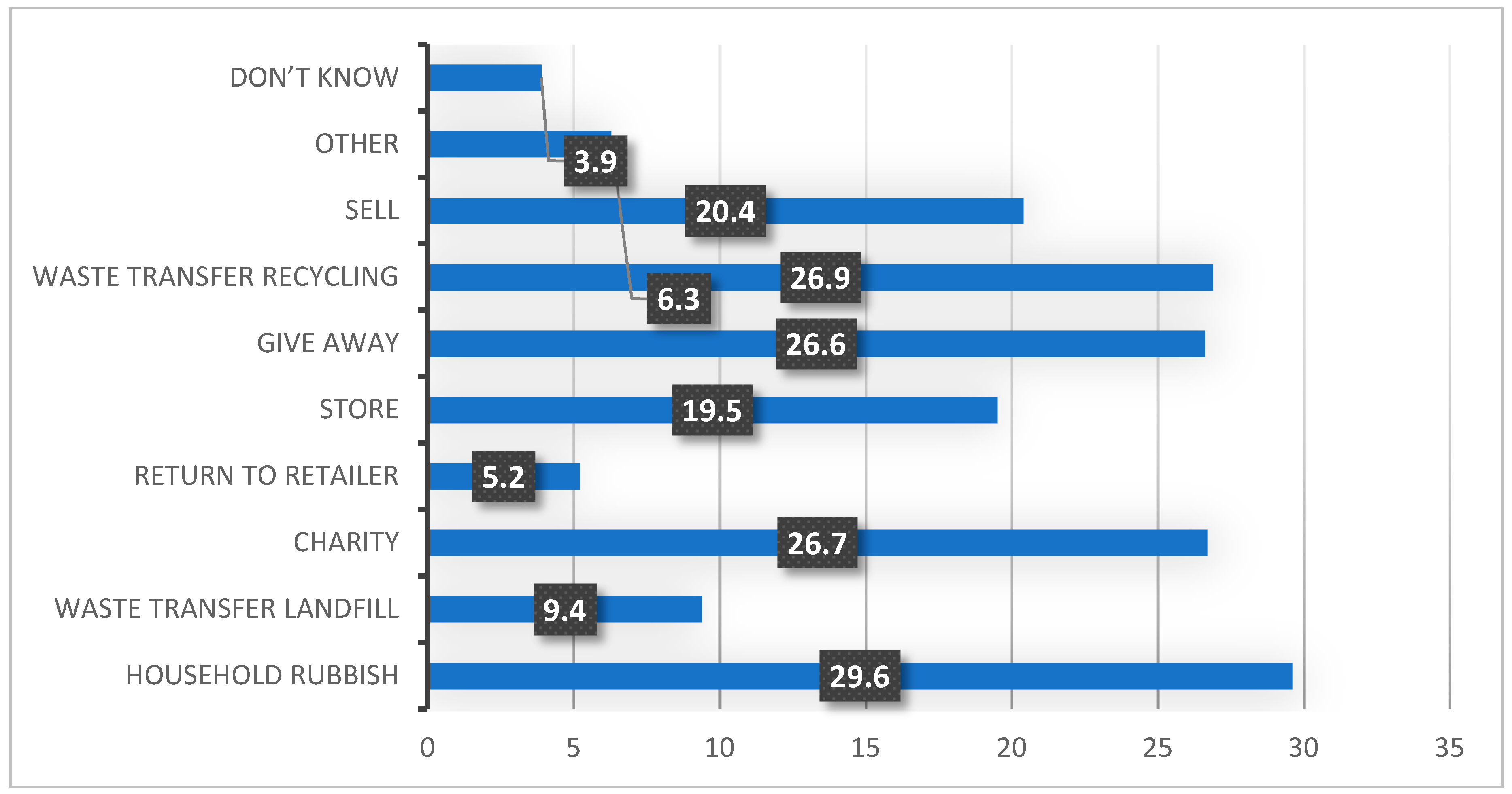 Sustainability 11 03063 g003 Sustainability 11 03063 g003
