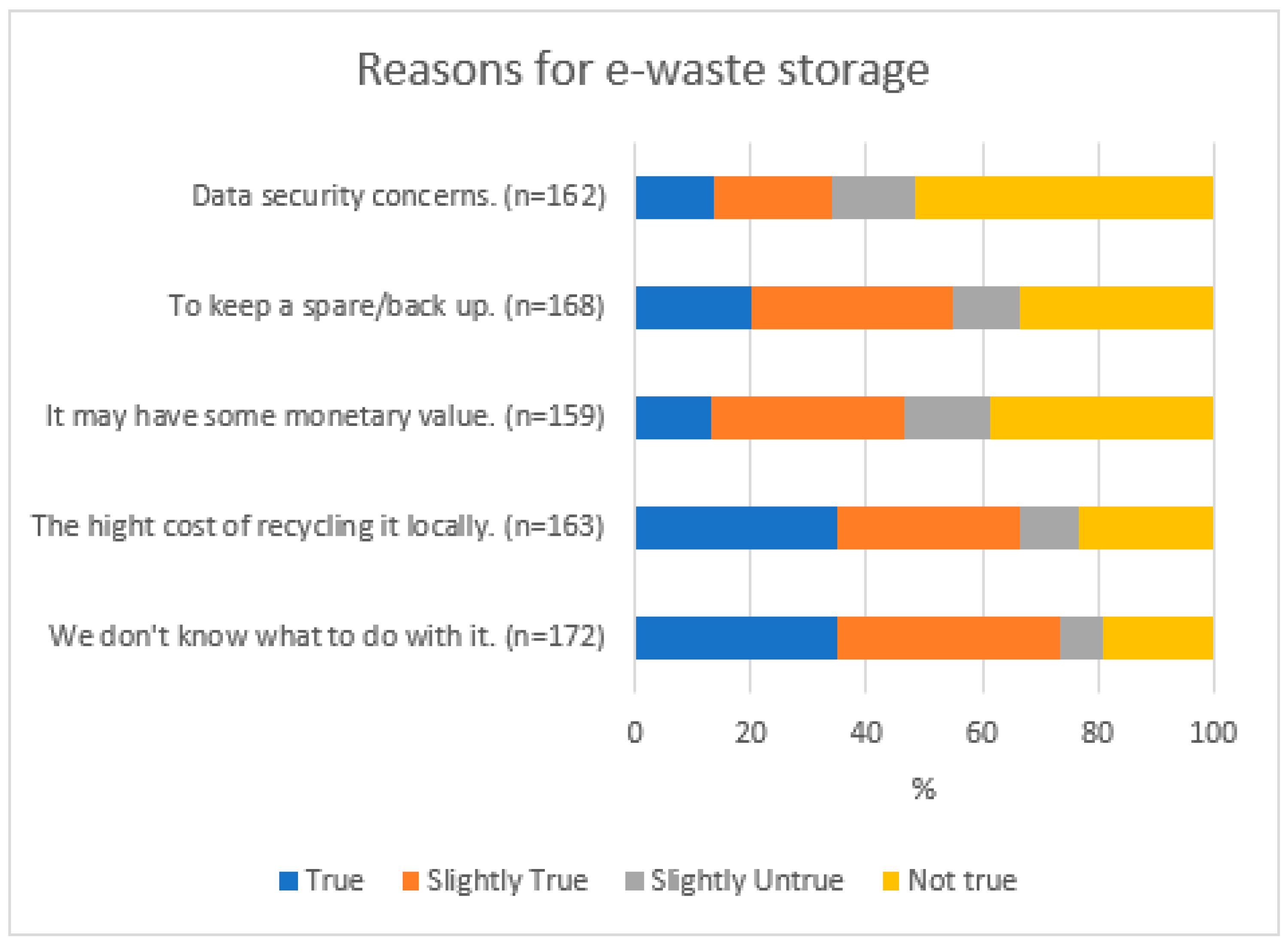 Sustainability 11 03063 g004 Sustainability 11 03063 g004