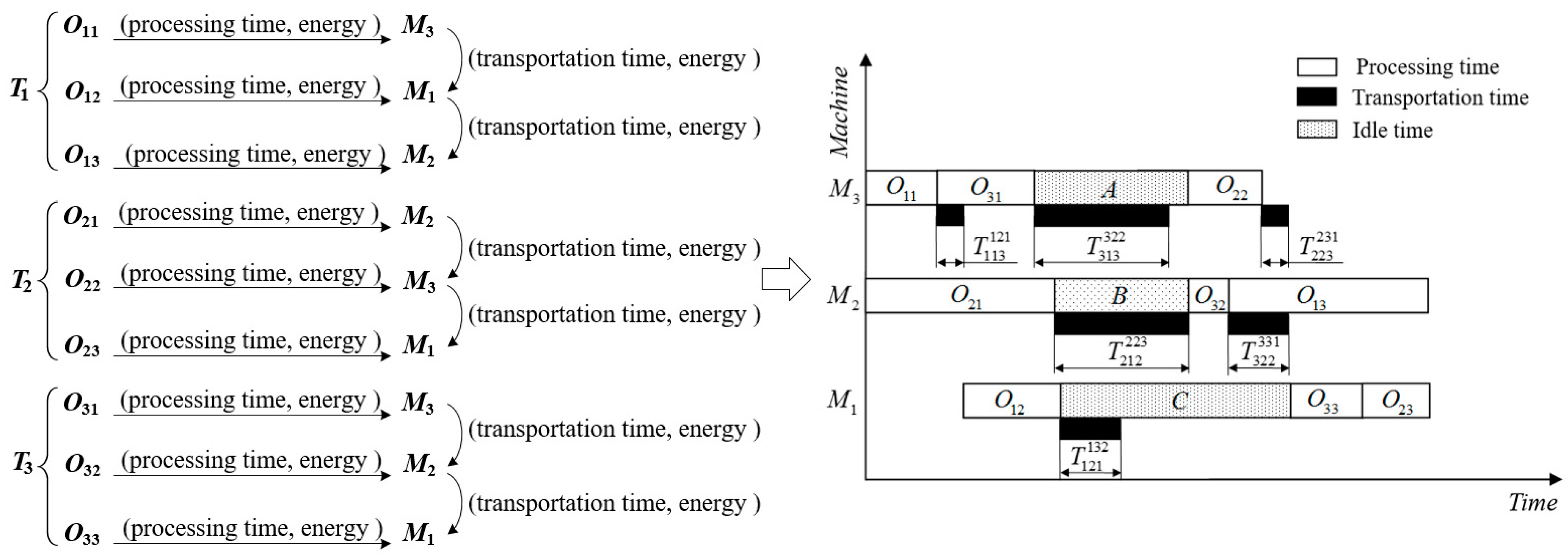 Sustainability 11 03085 g001