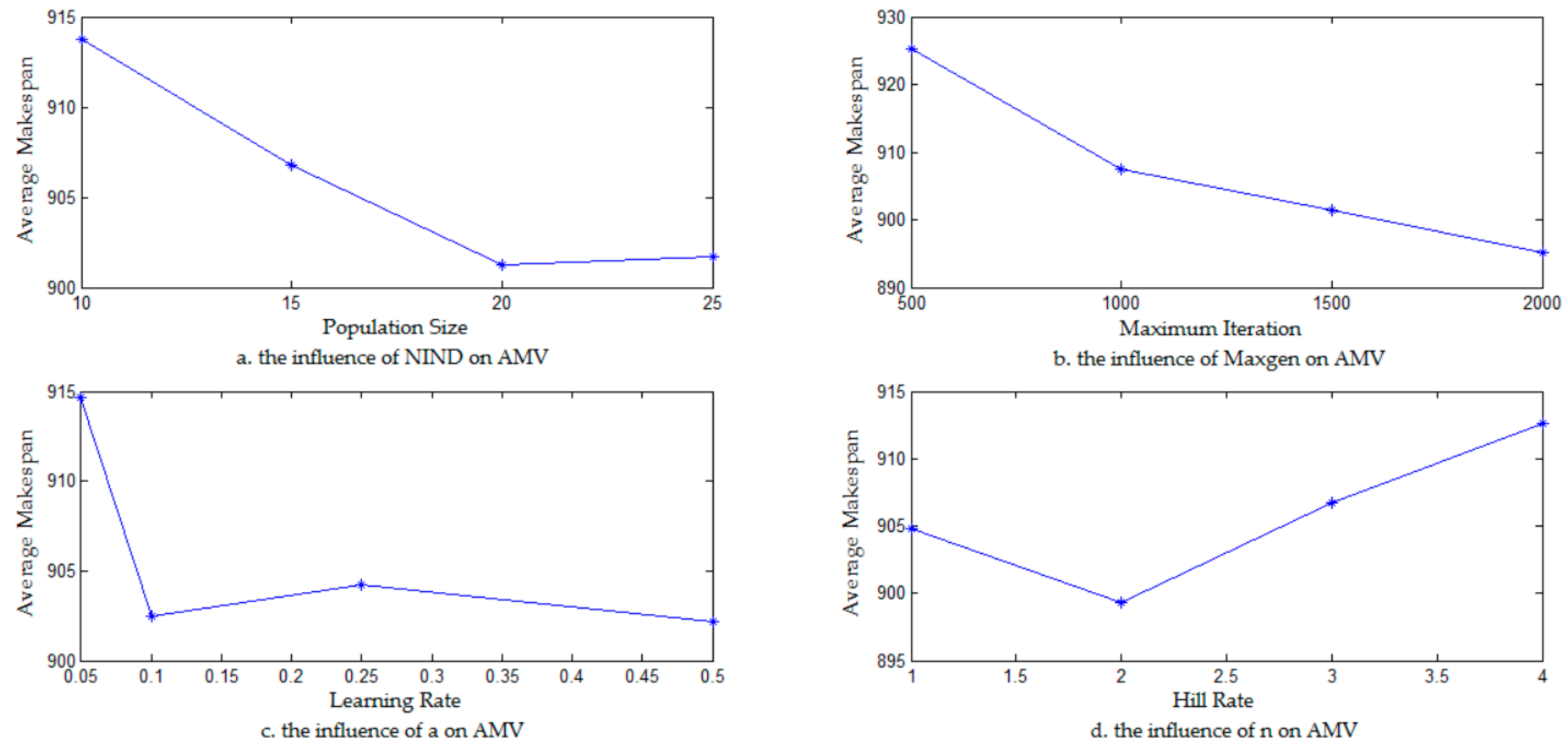 Sustainability 11 03085 g003