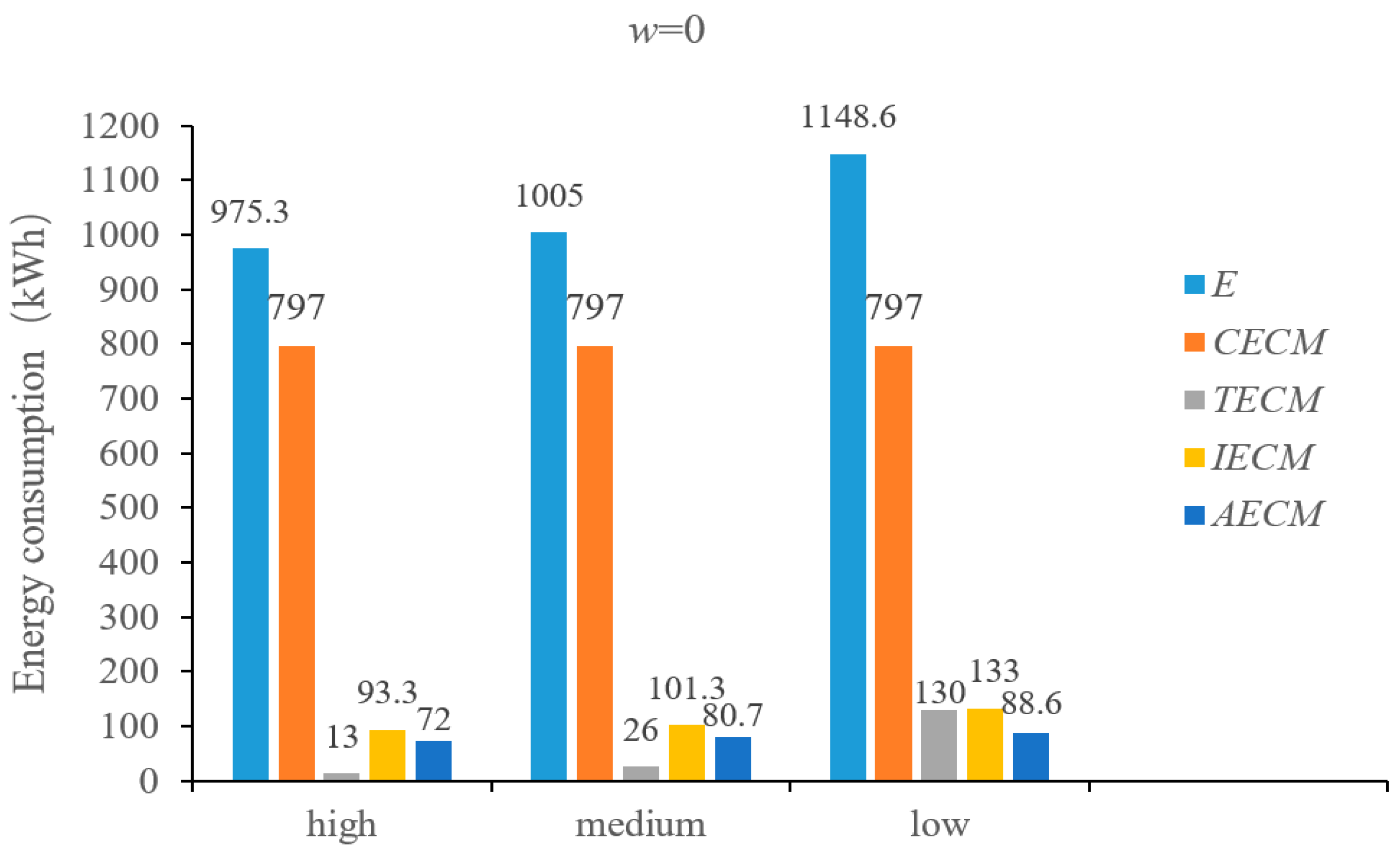 Sustainability 11 03085 g004