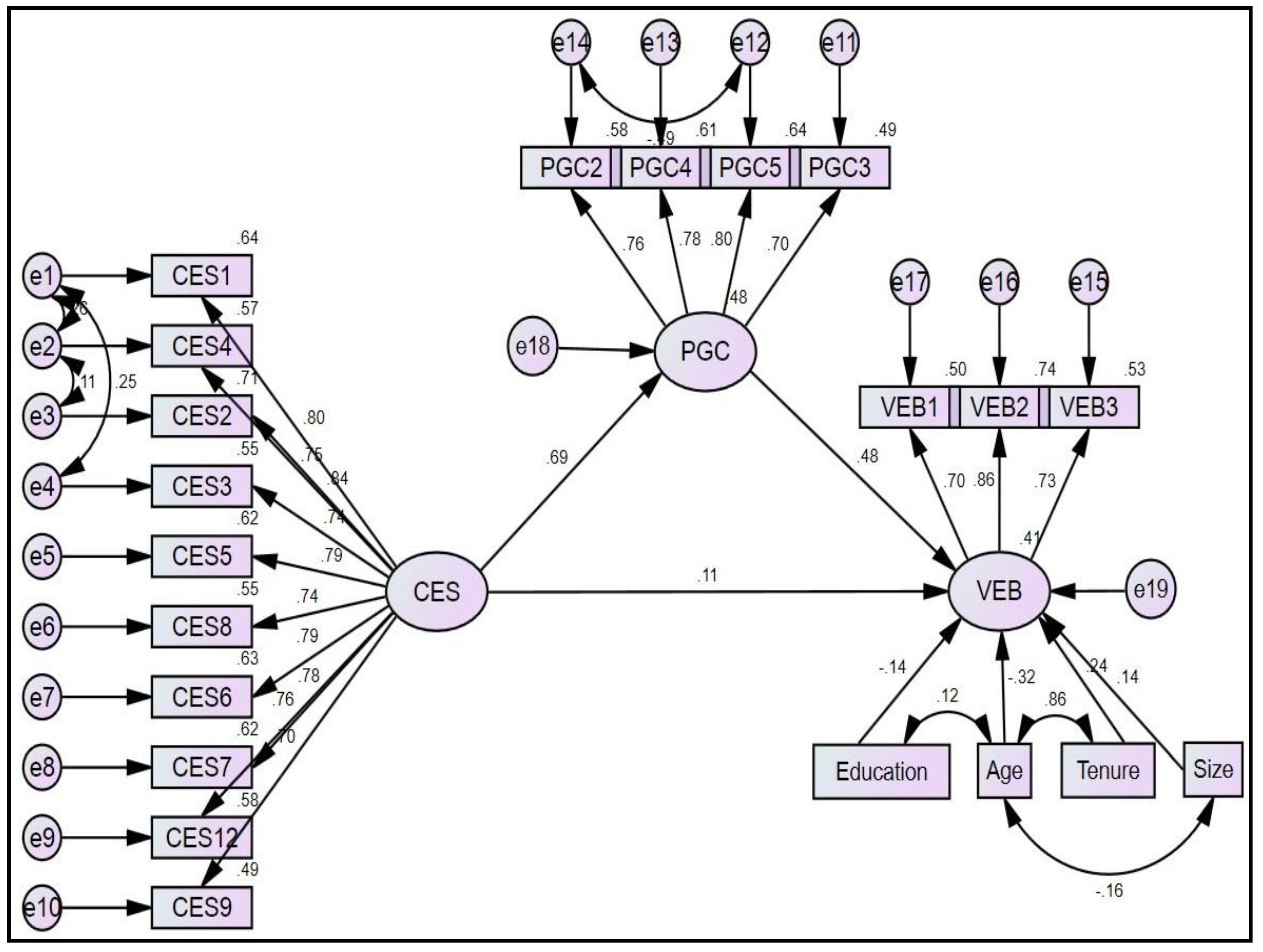 Sustainability 11 03123 g003 Sustainability 11 03123 g003