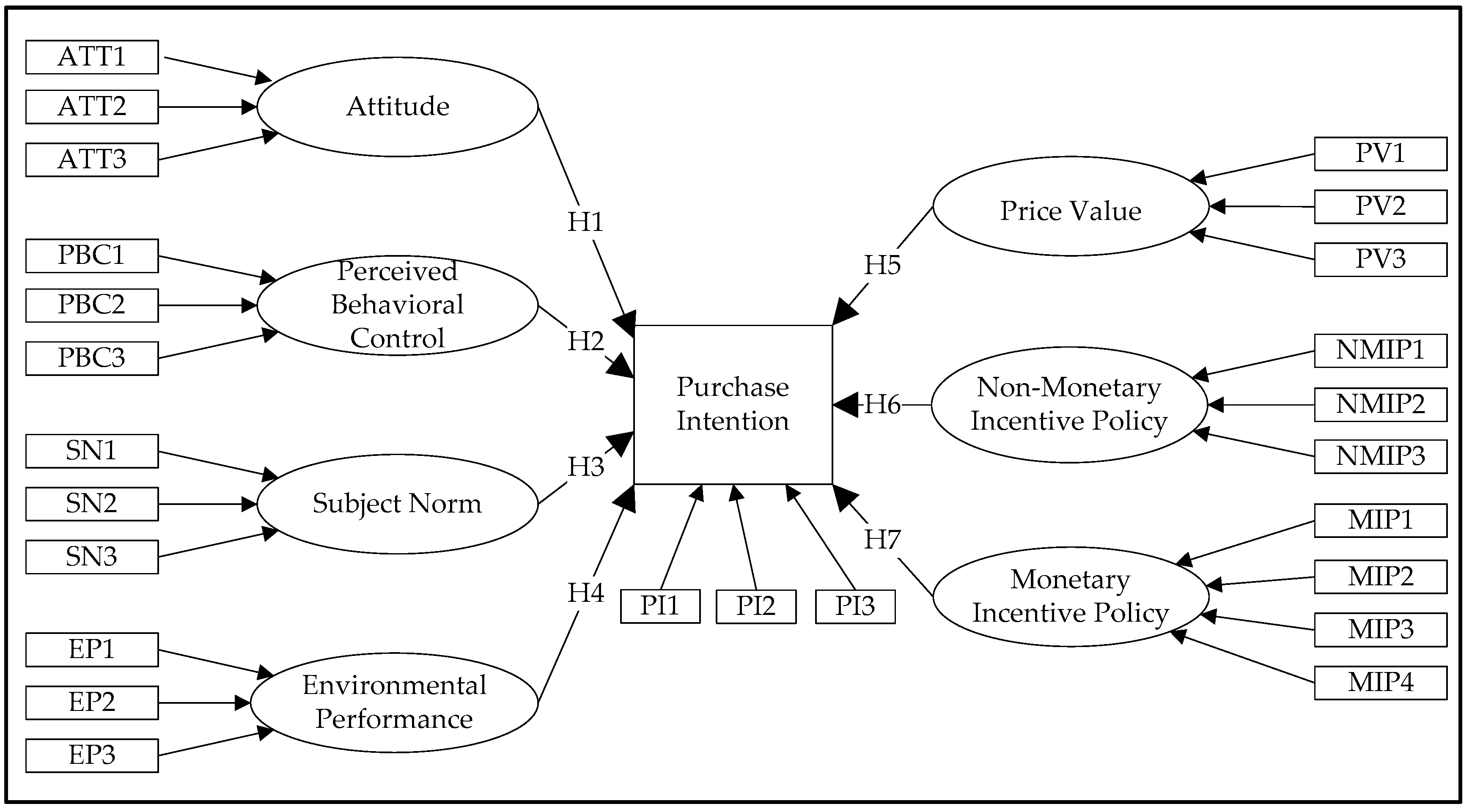 Sustainability 11 03164 g001