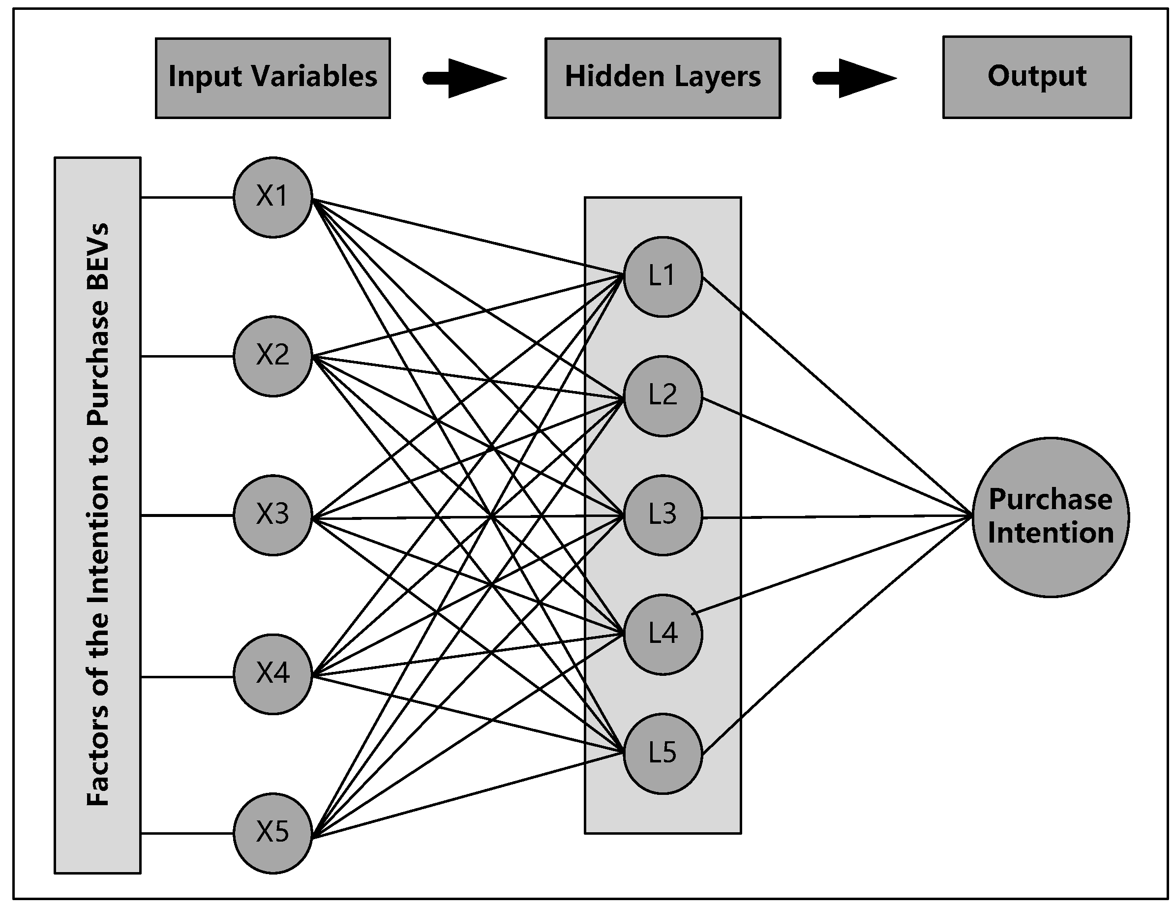 Sustainability 11 03164 g002