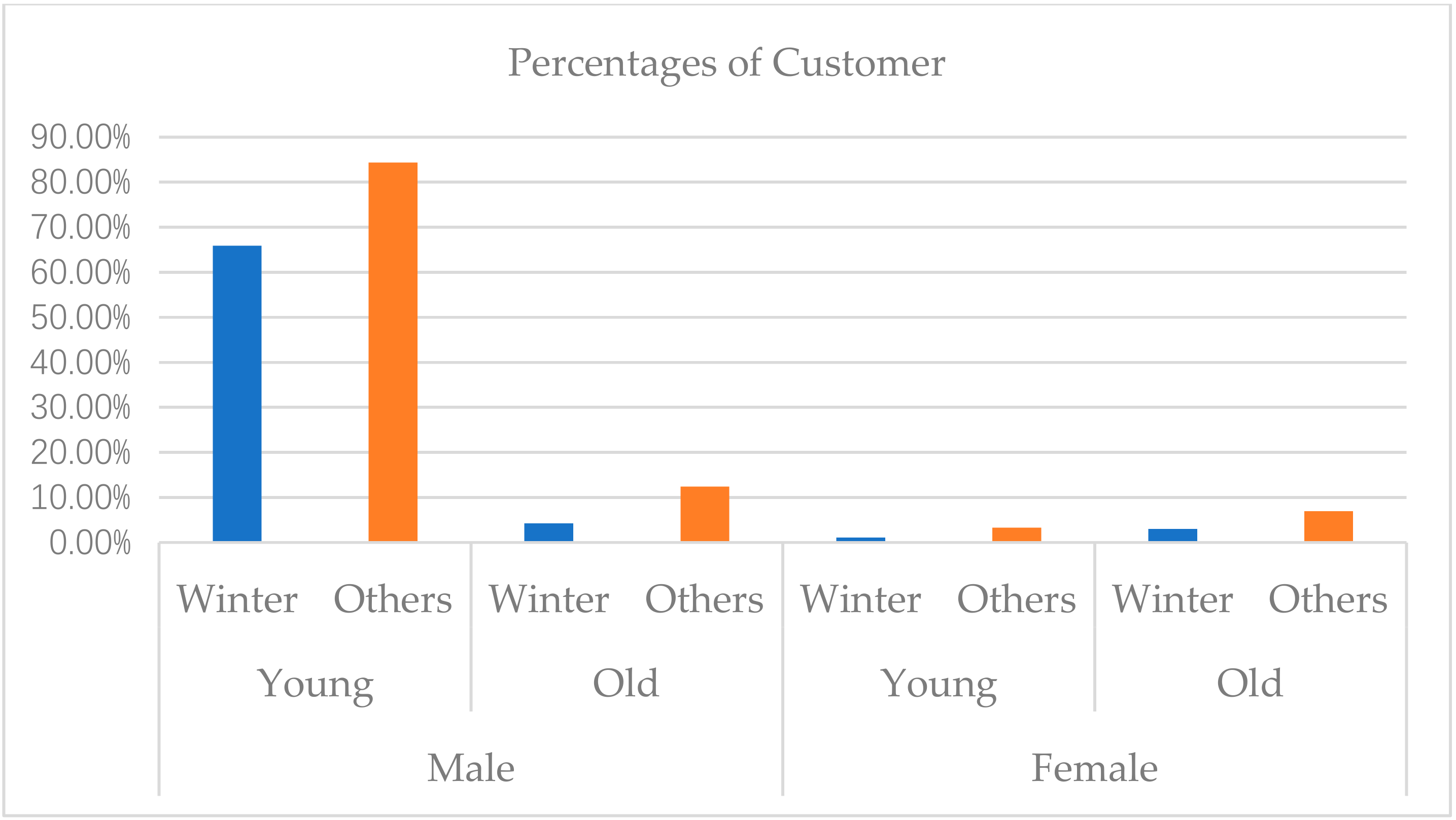Sustainability 11 03217 g005 Sustainability 11 03217 g005