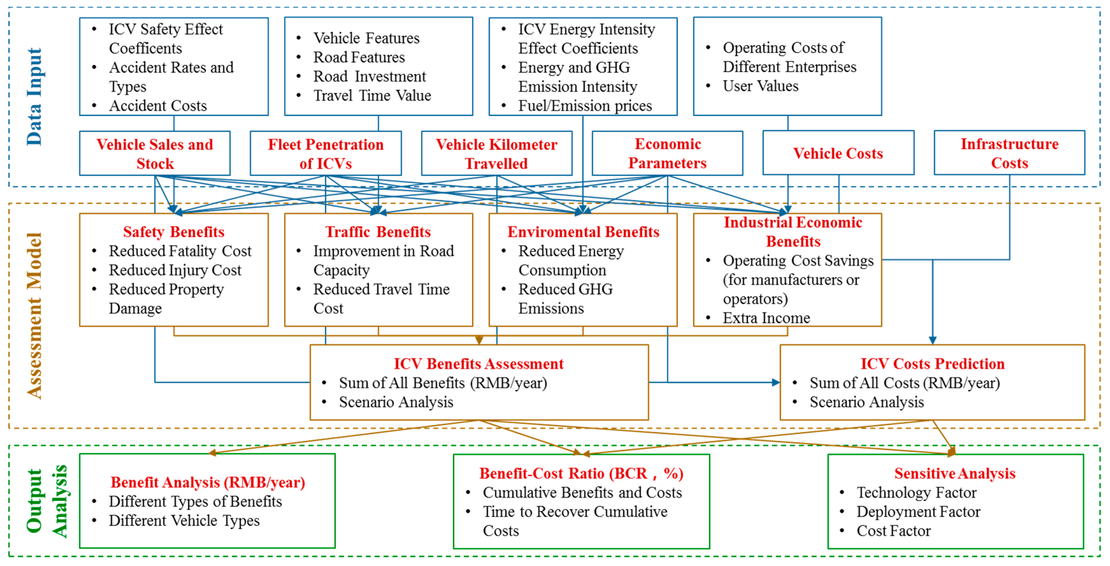 Sustainability Free Full Text Assessing The - 