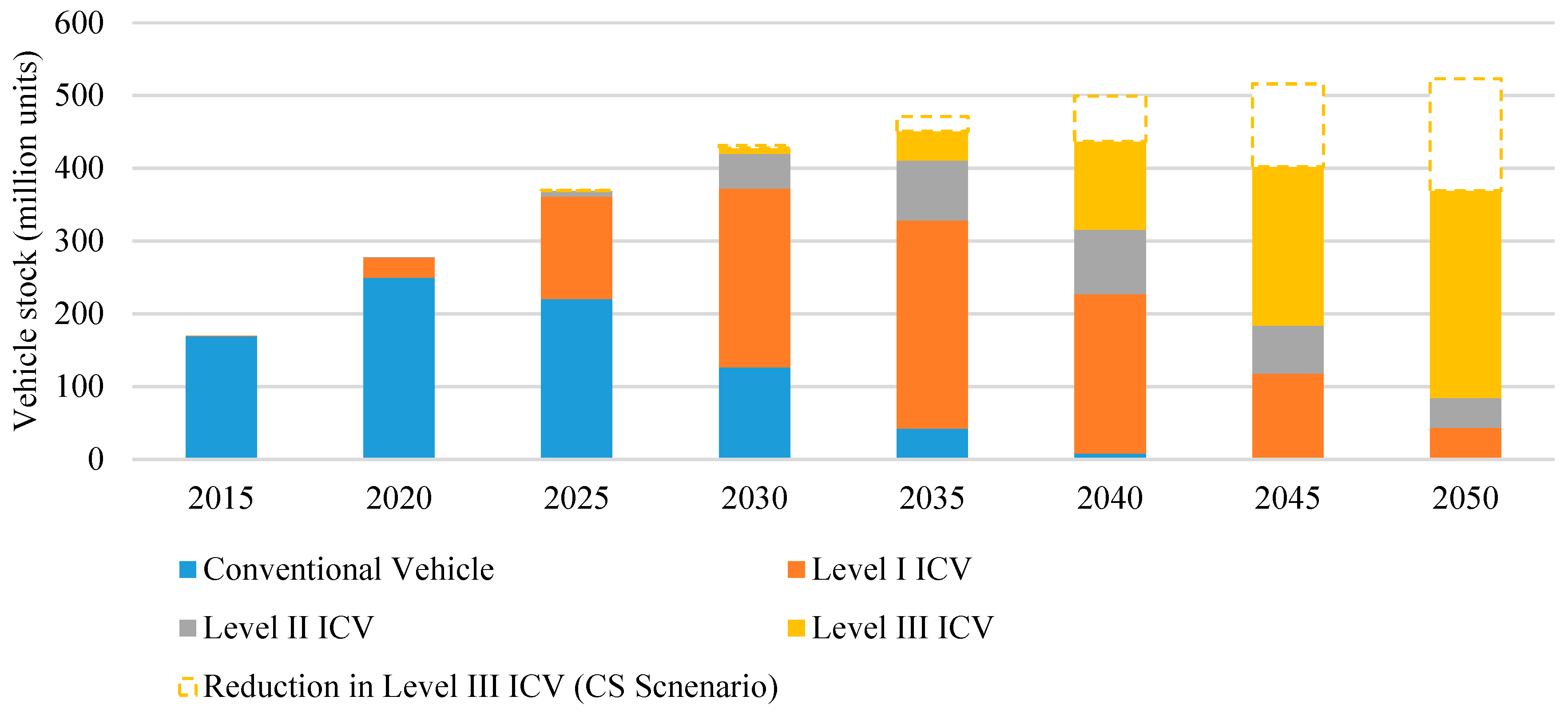 Sustainability 11 03273 g002