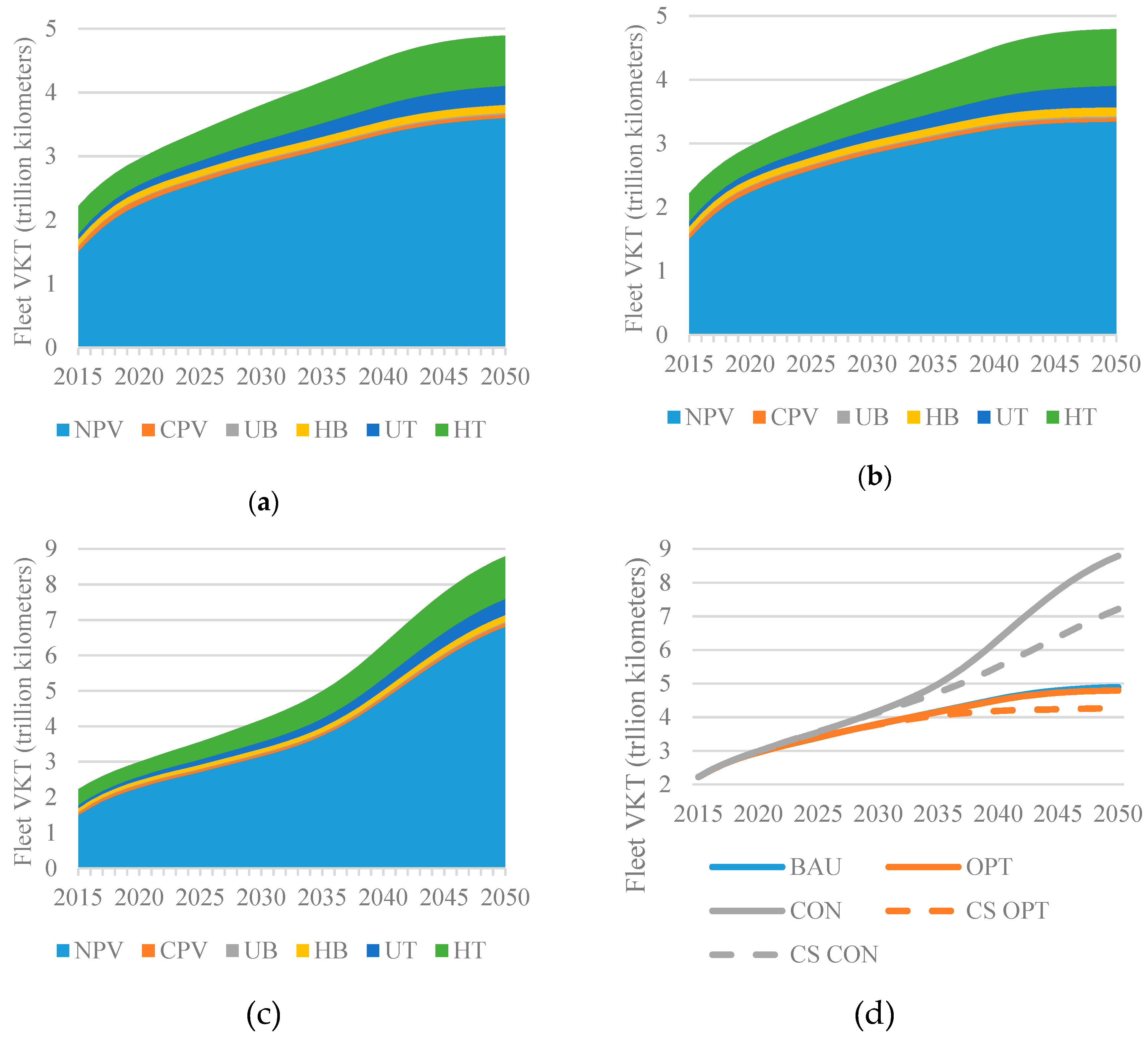 Sustainability 11 03273 g003