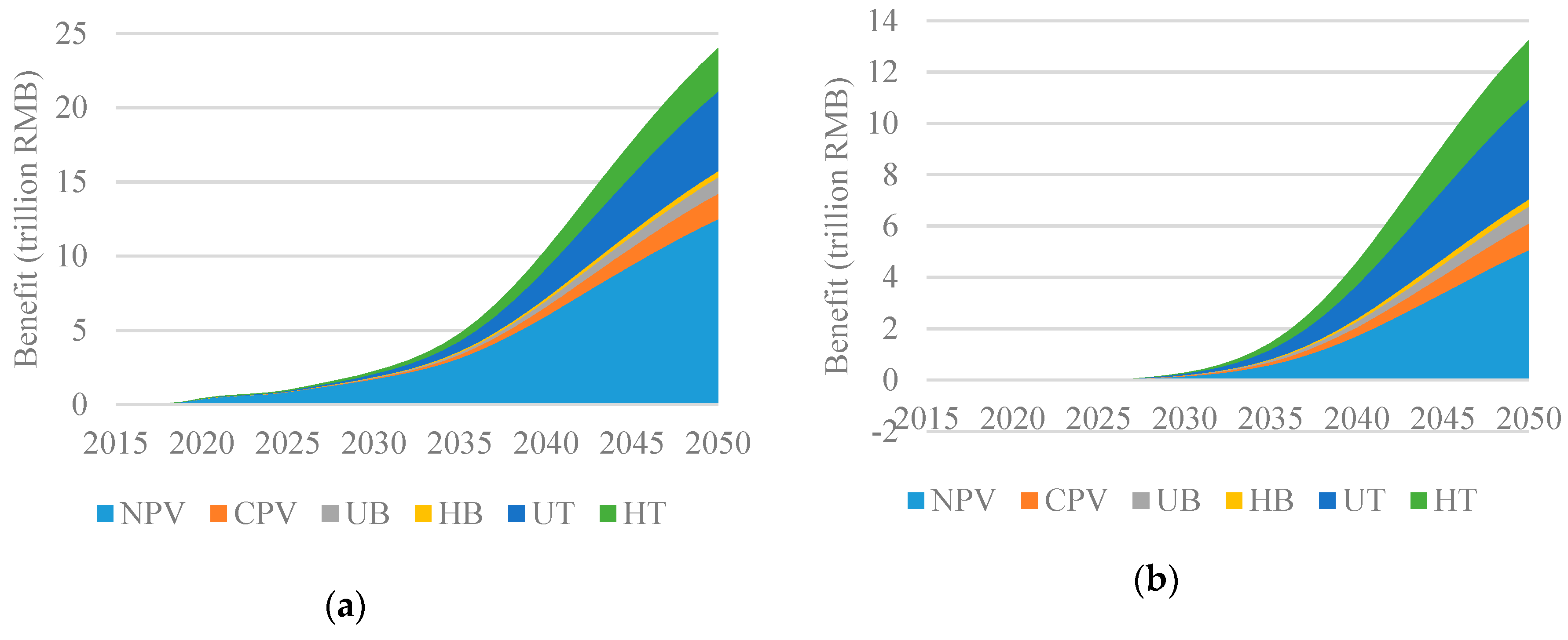 Sustainability 11 03273 g006a