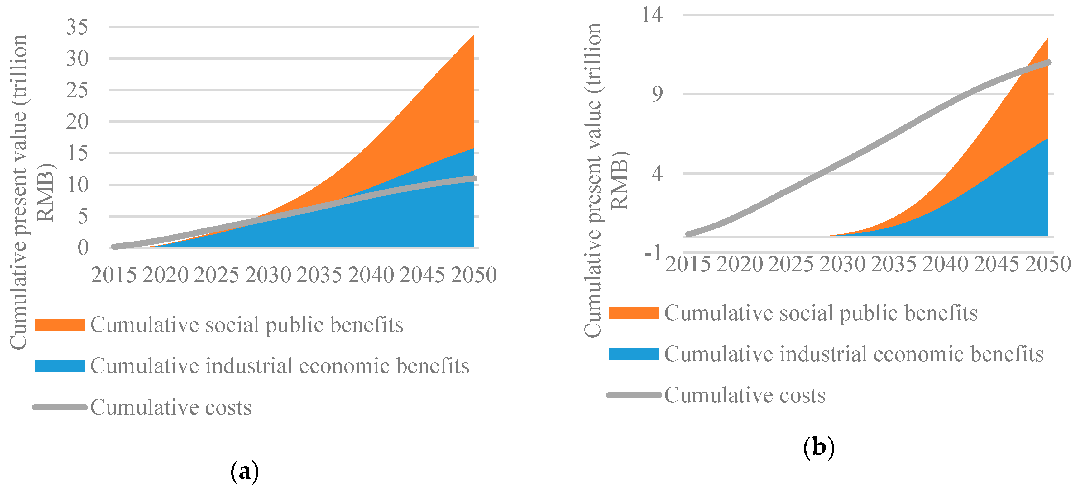 Sustainability 11 03273 g007