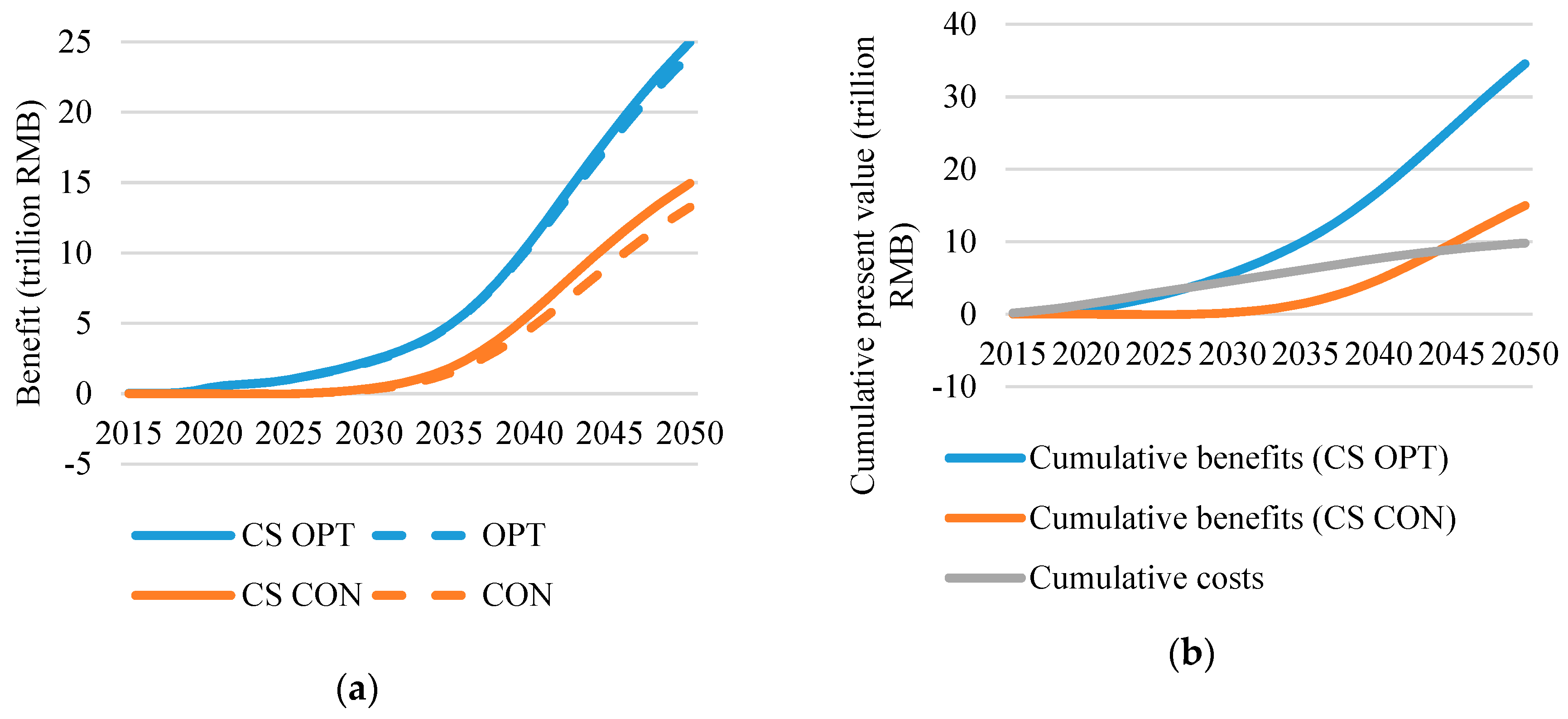 Sustainability 11 03273 g008