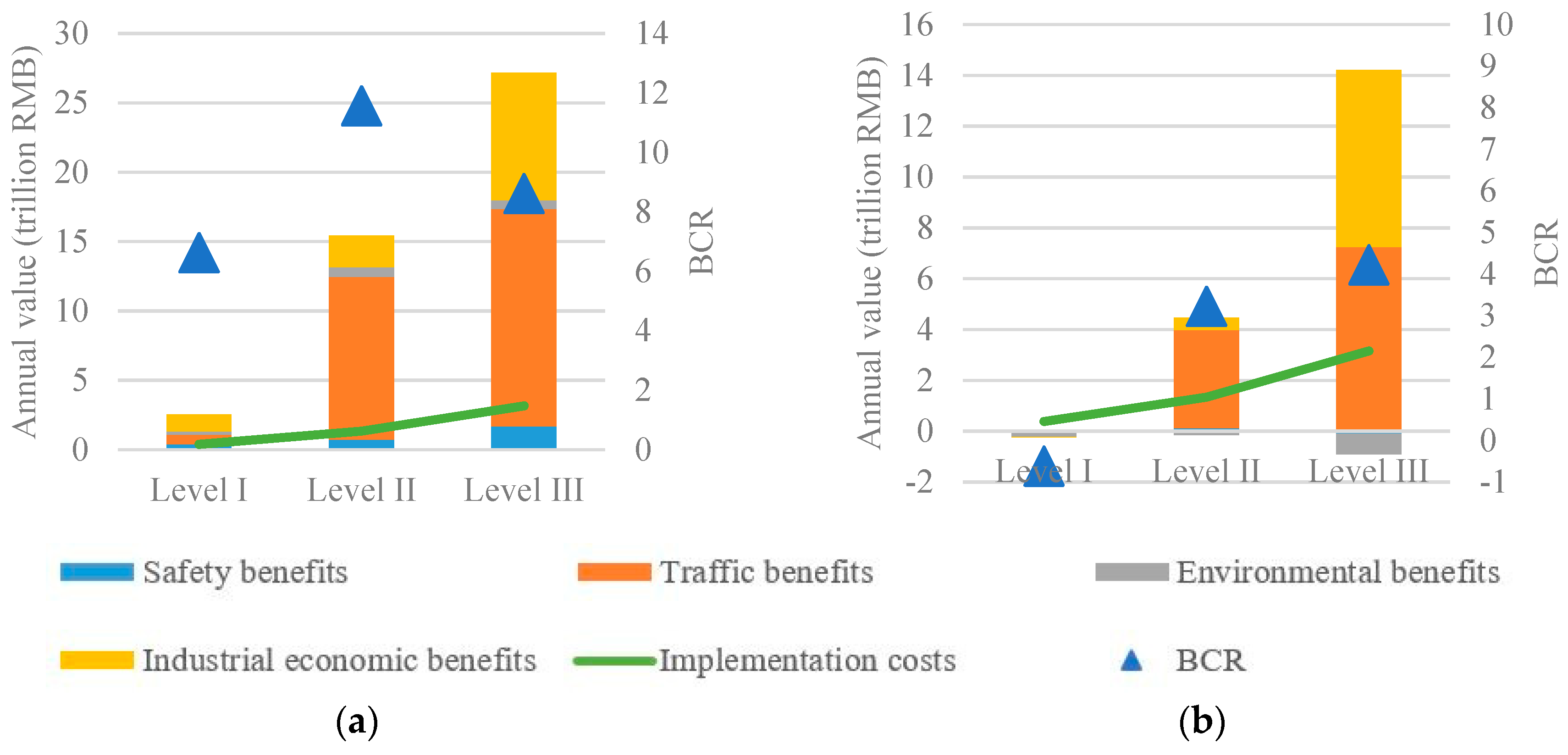 Sustainability Free Full Text Assessing The Socioeconomic