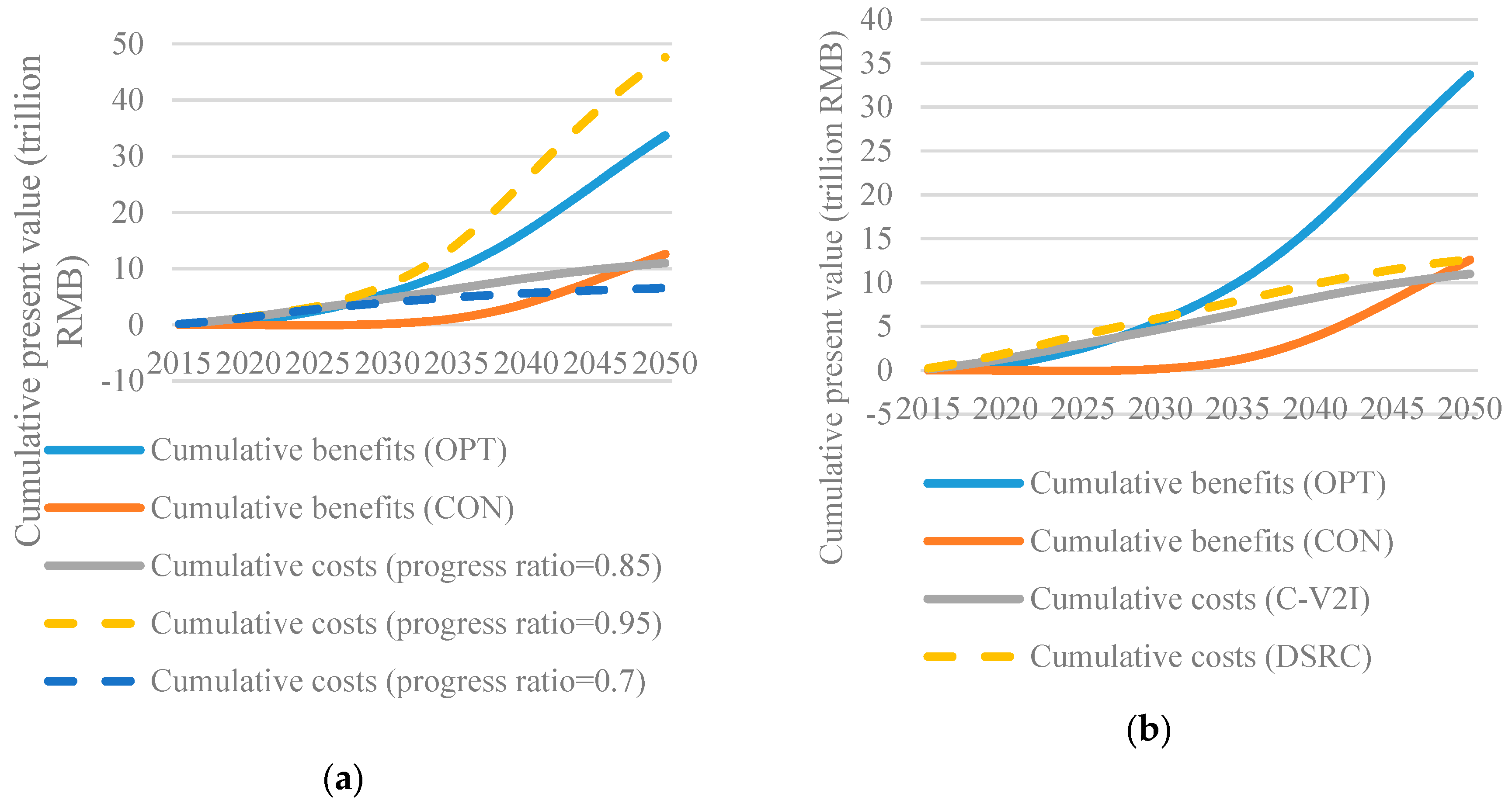 Sustainability 11 03273 g011