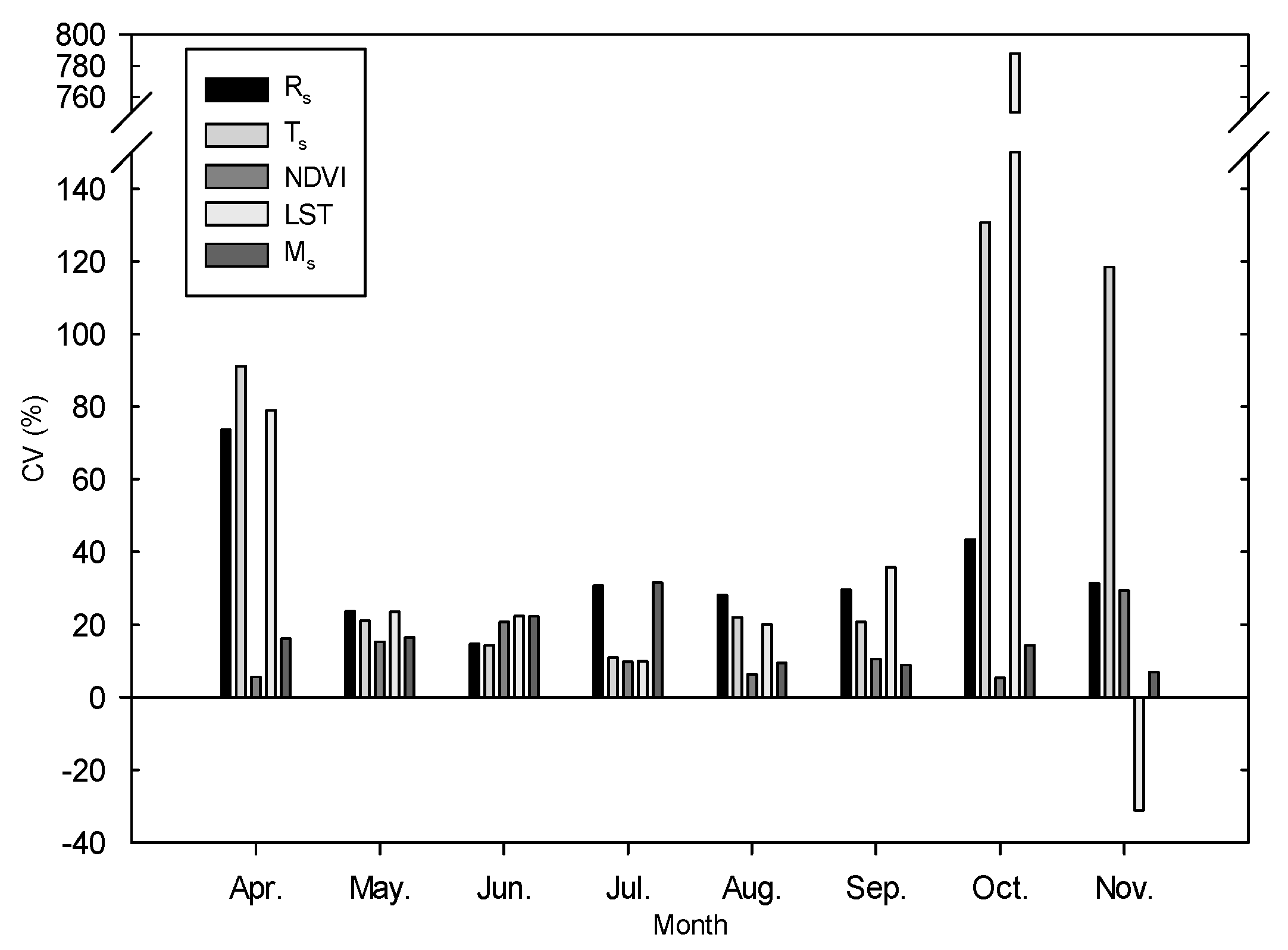 Sustainability 11 03274 g003