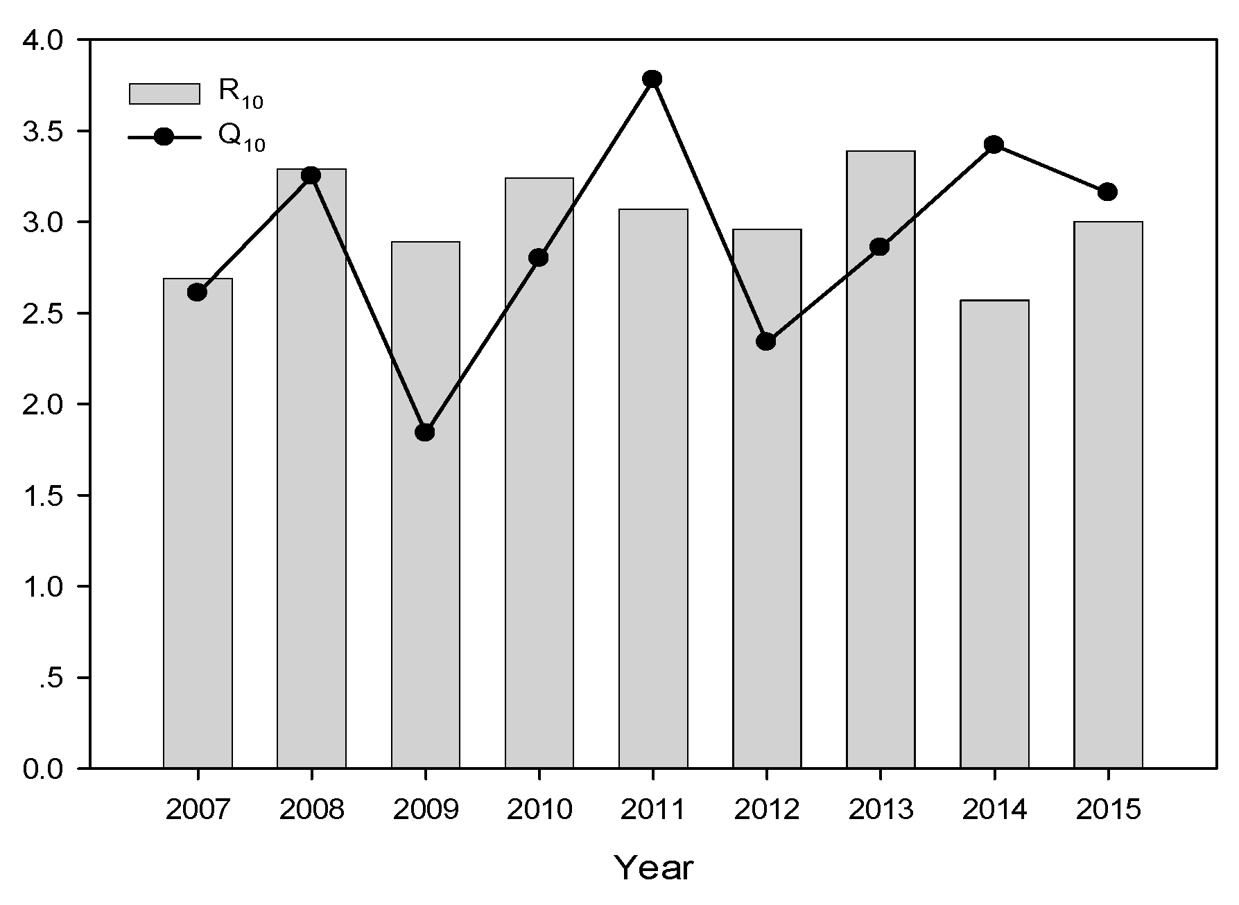 Sustainability 11 03274 g008