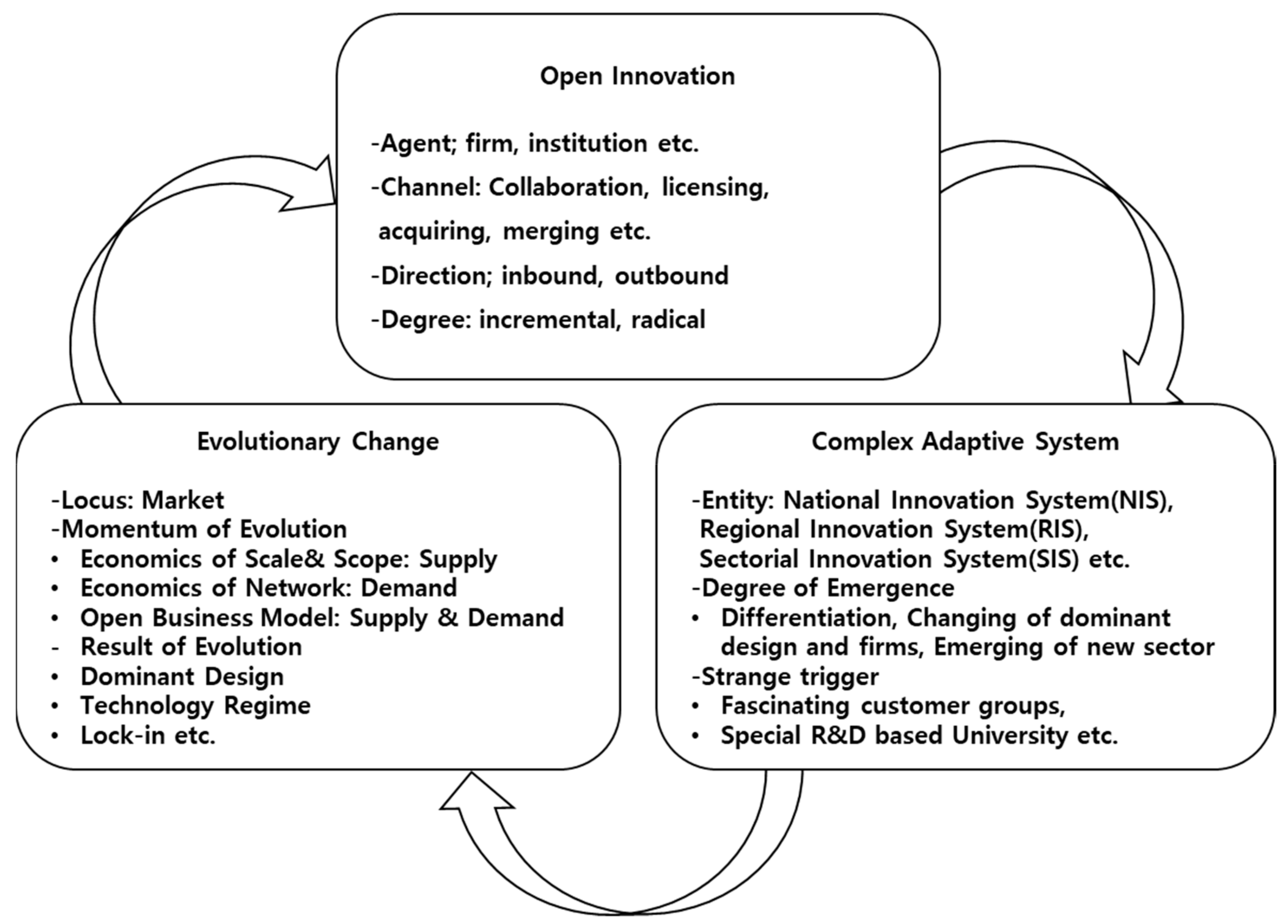 The Challenge of Manufacturing Between Macro and Micro