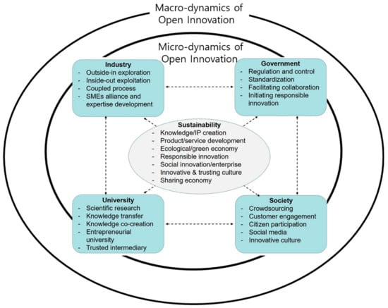 The Challenge of Manufacturing Between Macro and Micro