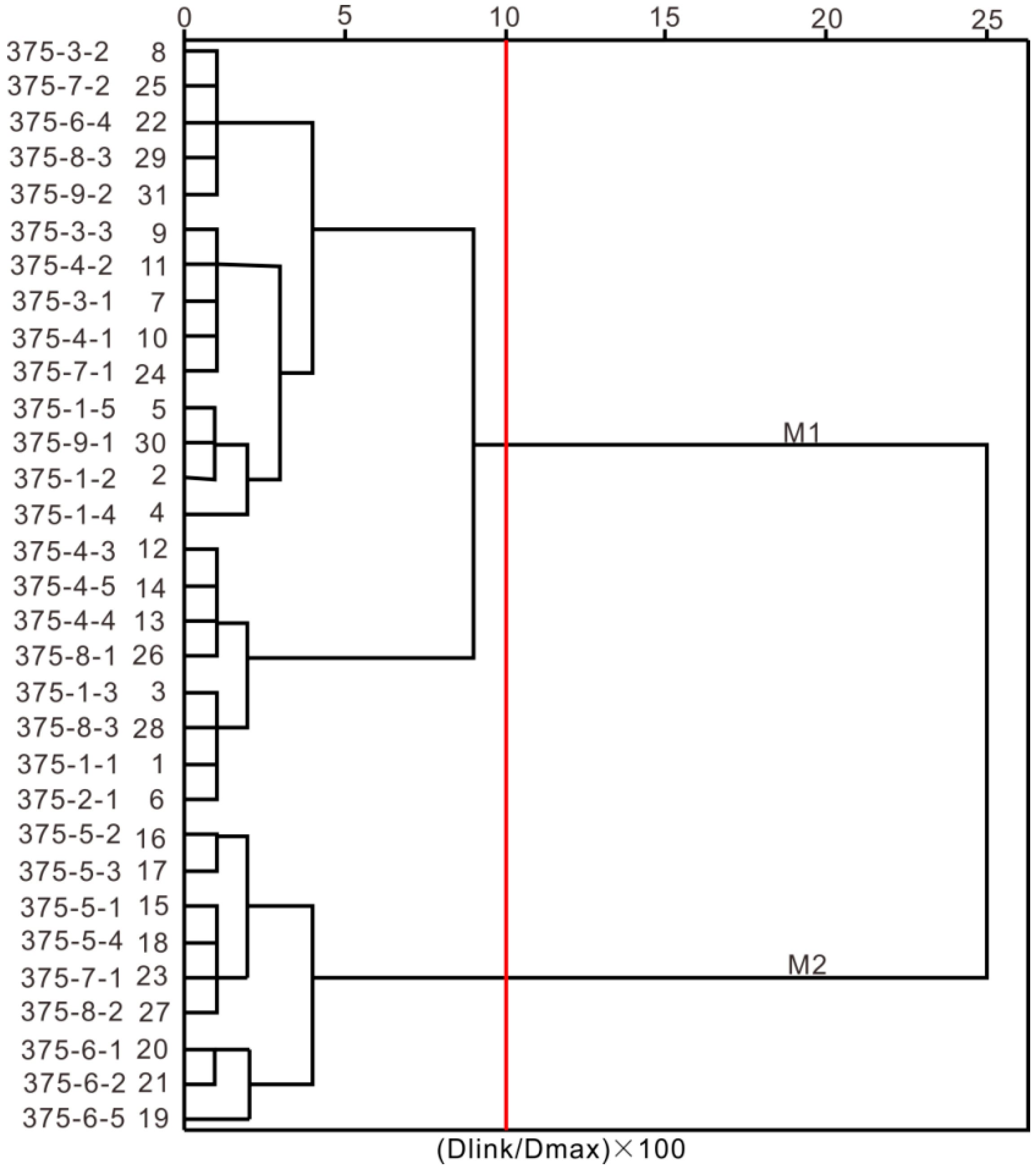 Sustainability 11 03345 g004