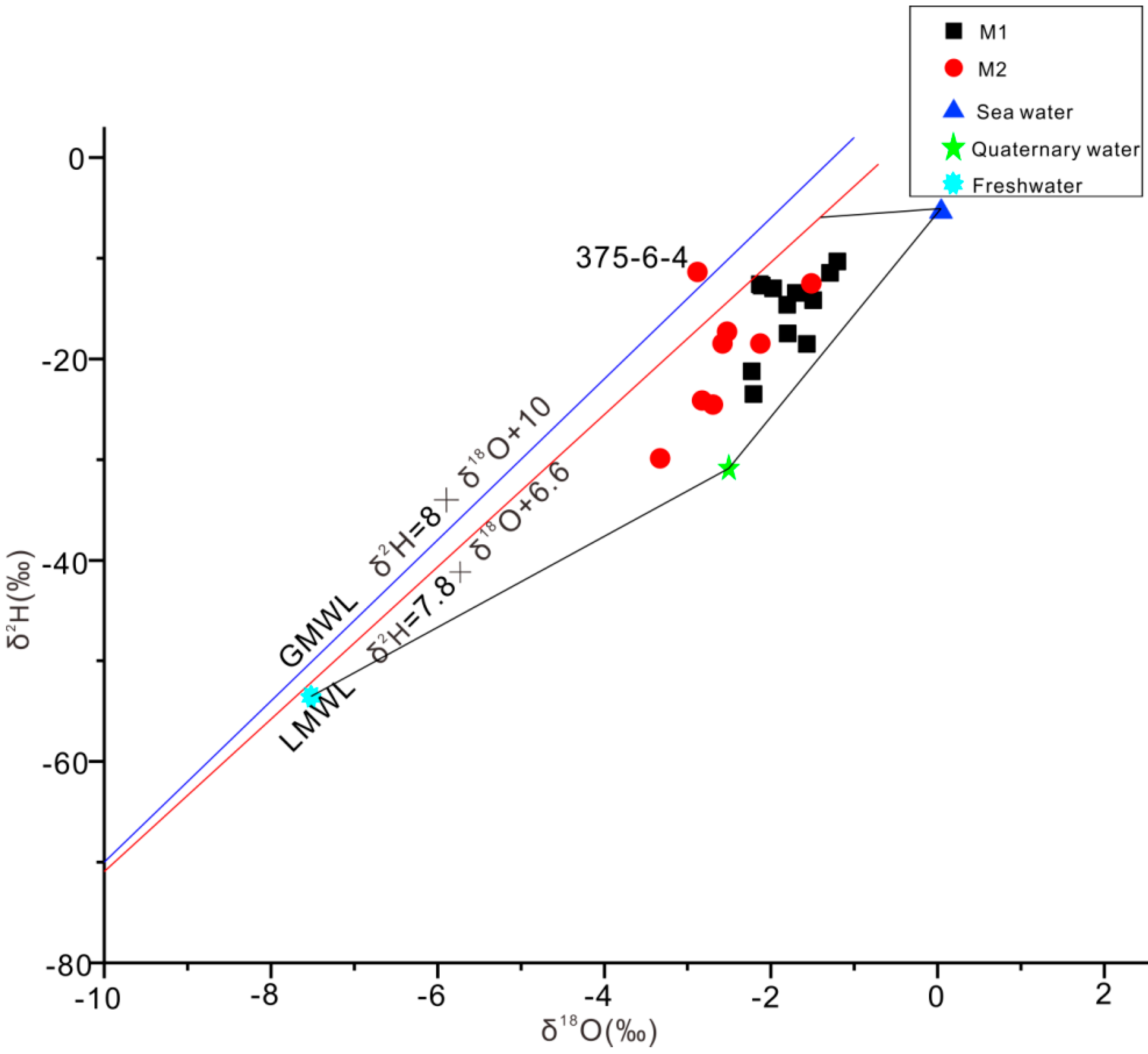 Sustainability 11 03345 g006