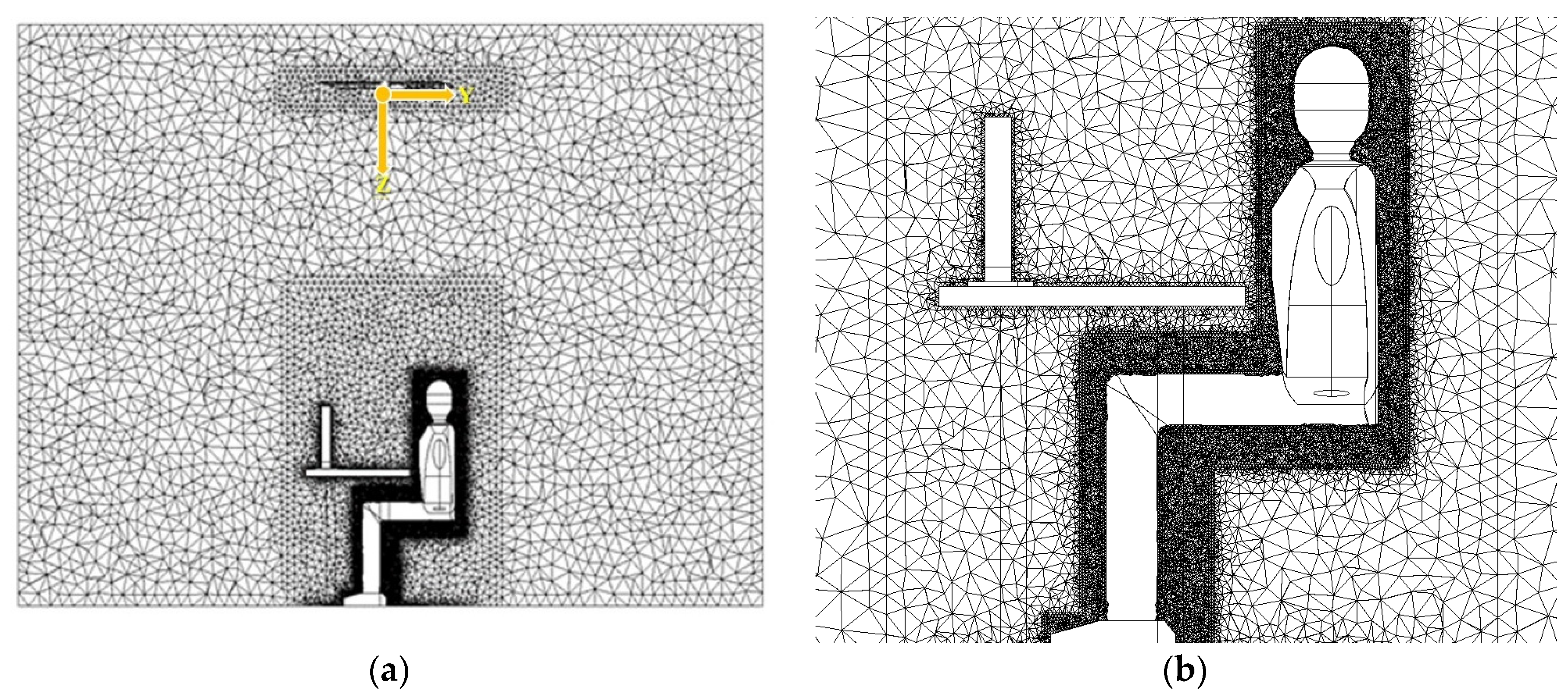 Sustainability Free Full Text Improvement Of Human