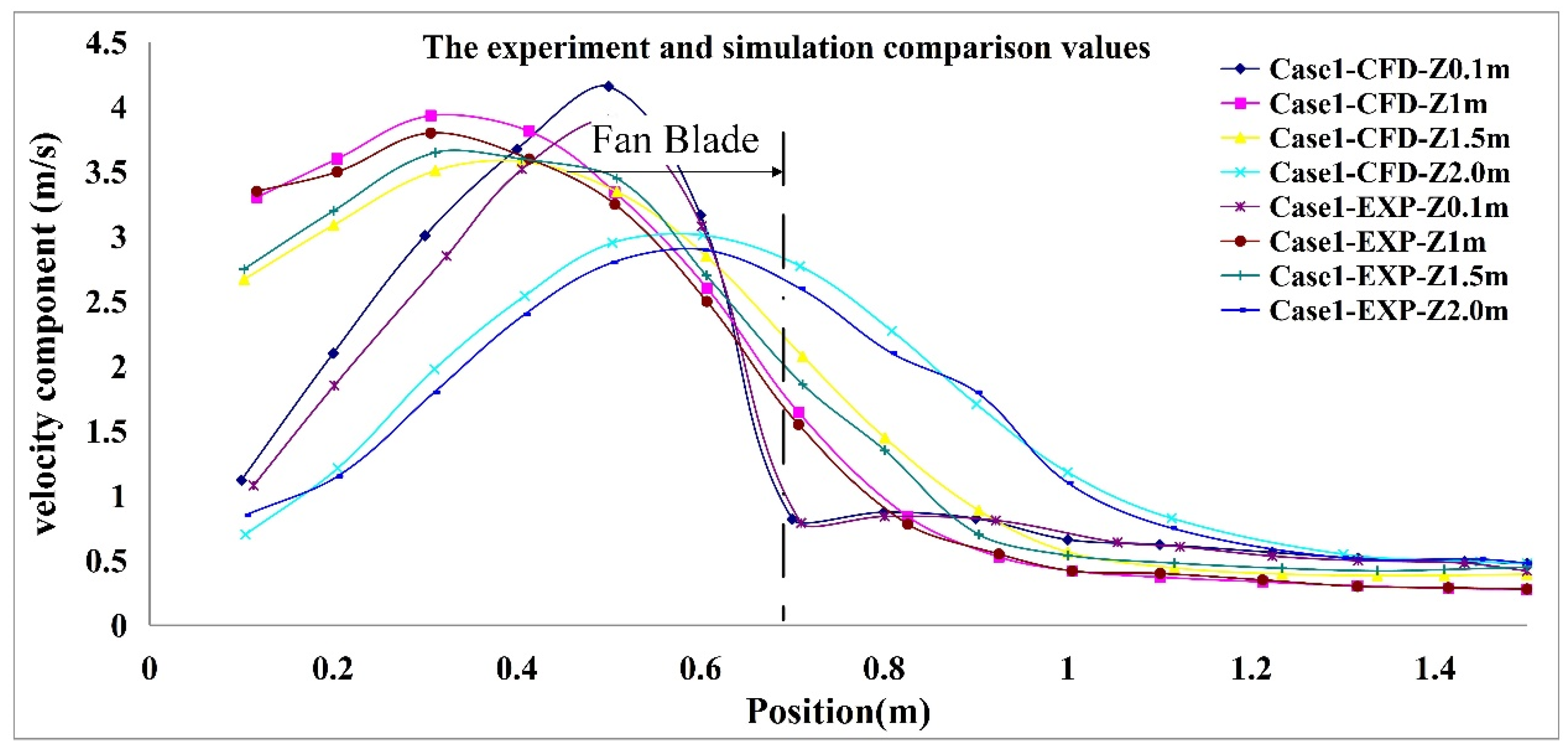 Sustainability Free Full Text Improvement Of Human