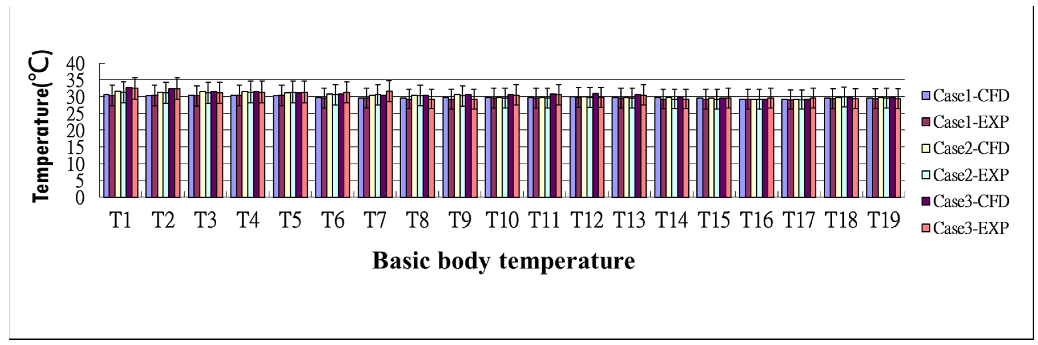 Sustainability Free Full Text Improvement Of Human