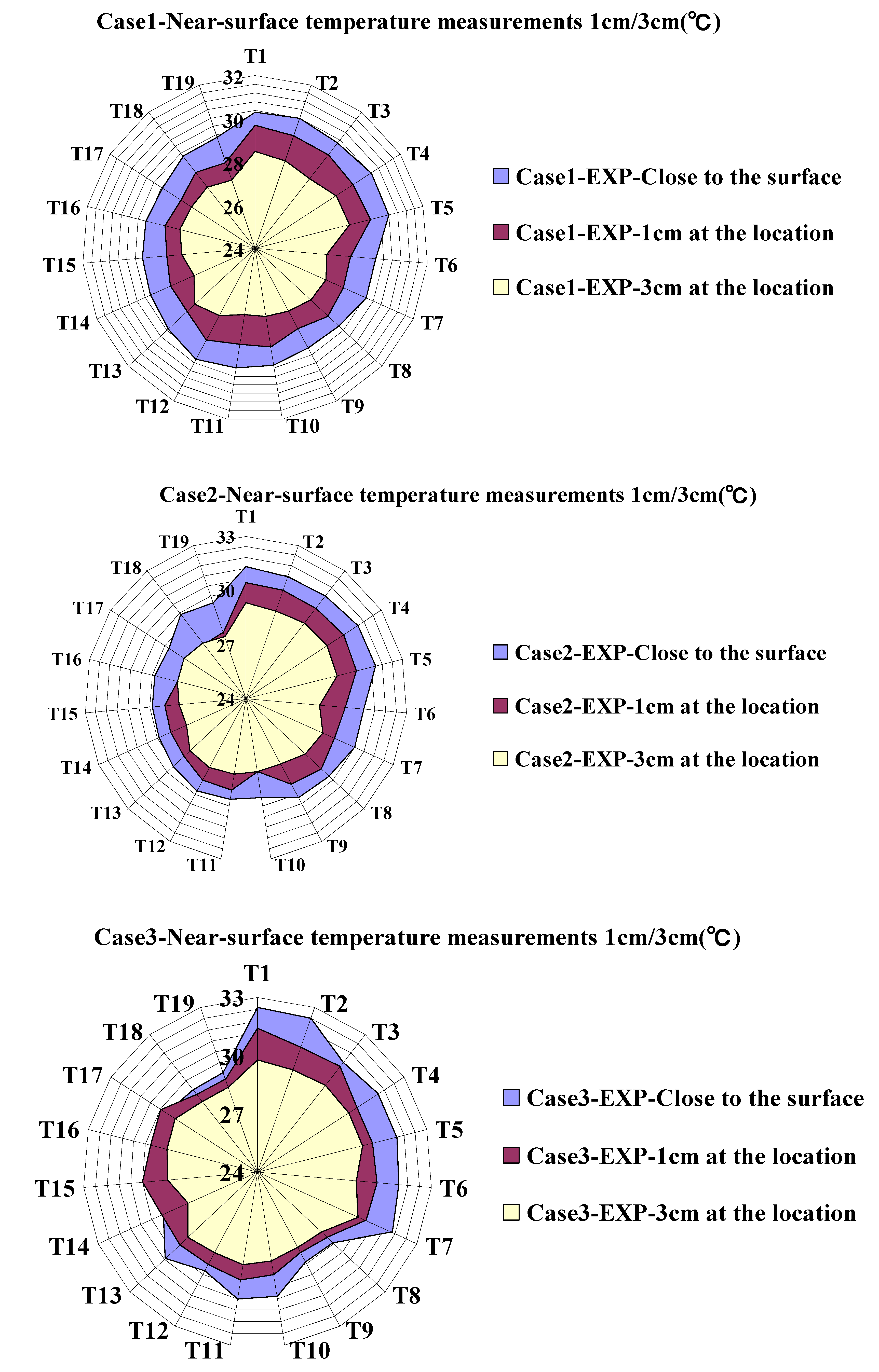 Sustainability Free Full Text Improvement Of Human