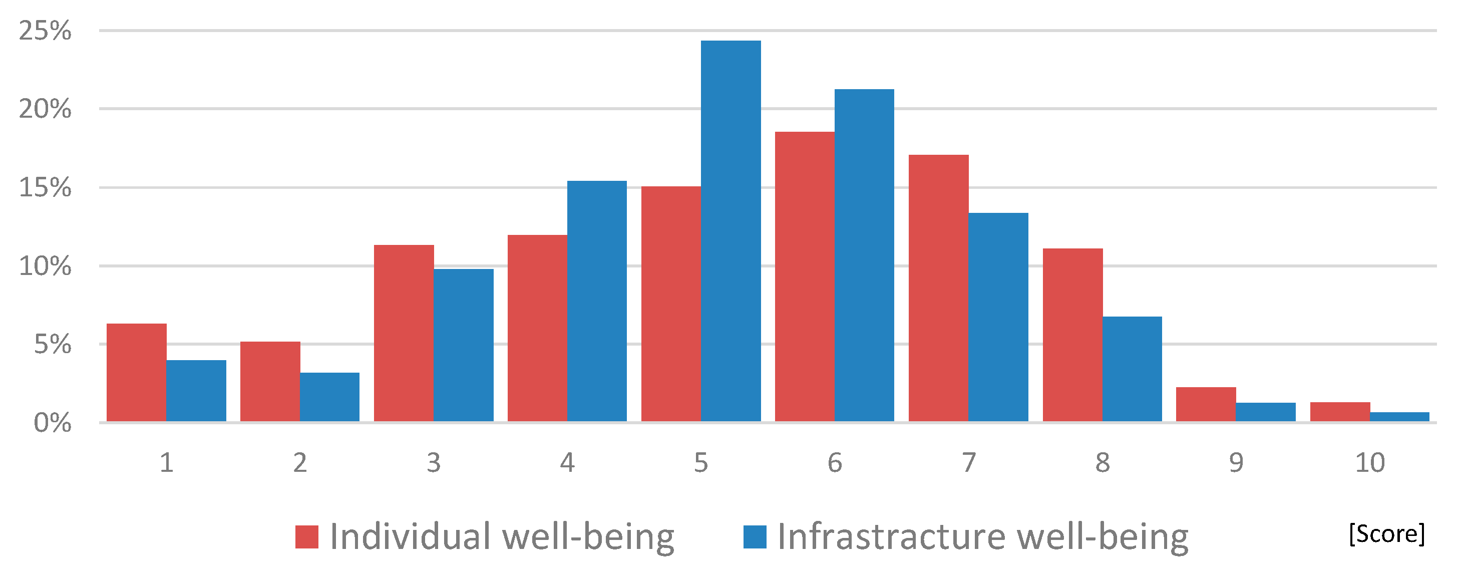 Sustainability 11 03385 g002 Sustainability 11 03385 g002