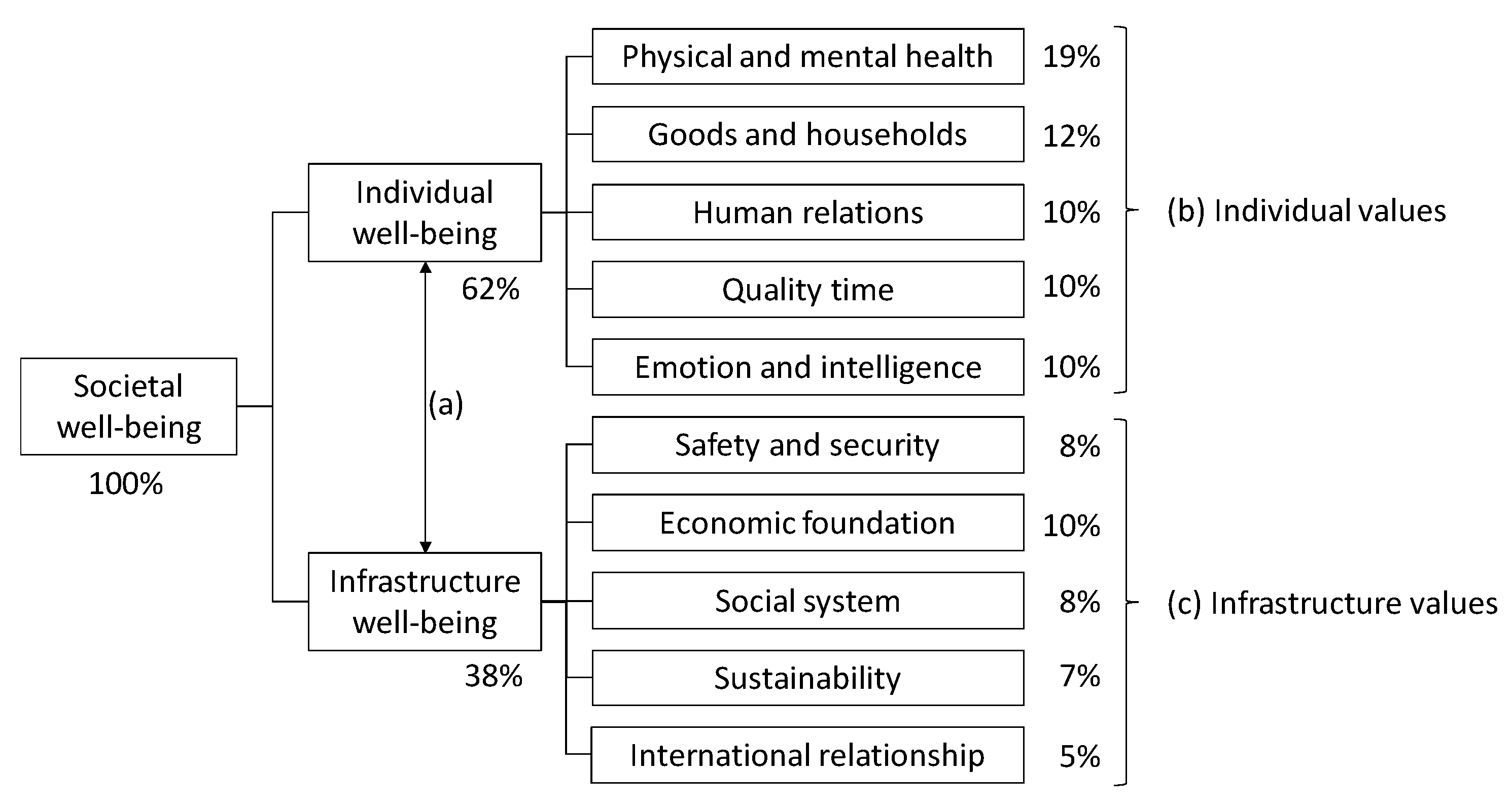 Sustainability 11 03385 g003 Sustainability 11 03385 g003