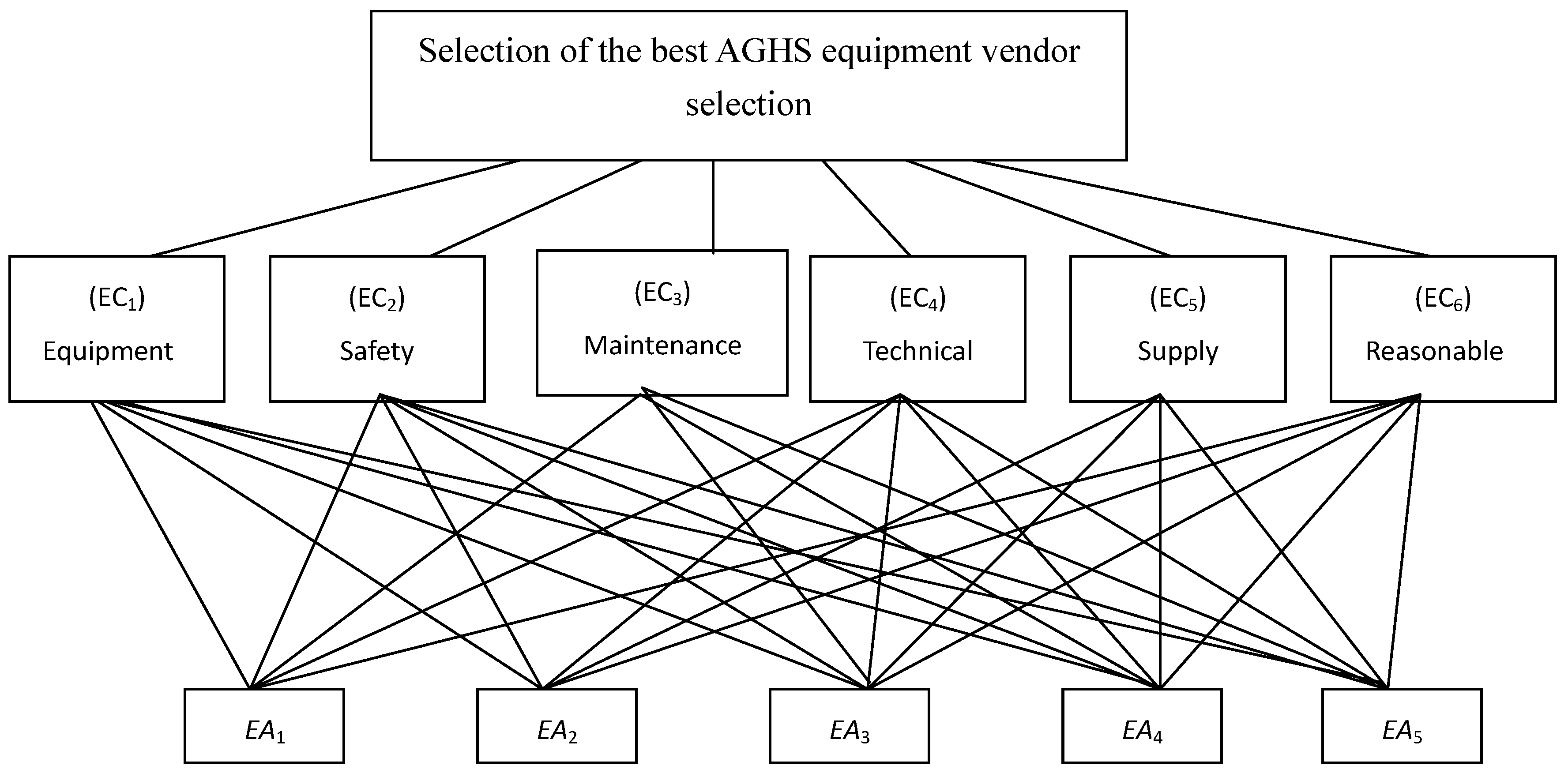 Sustainability 11 03466 g003 Sustainability 11 03466 g003